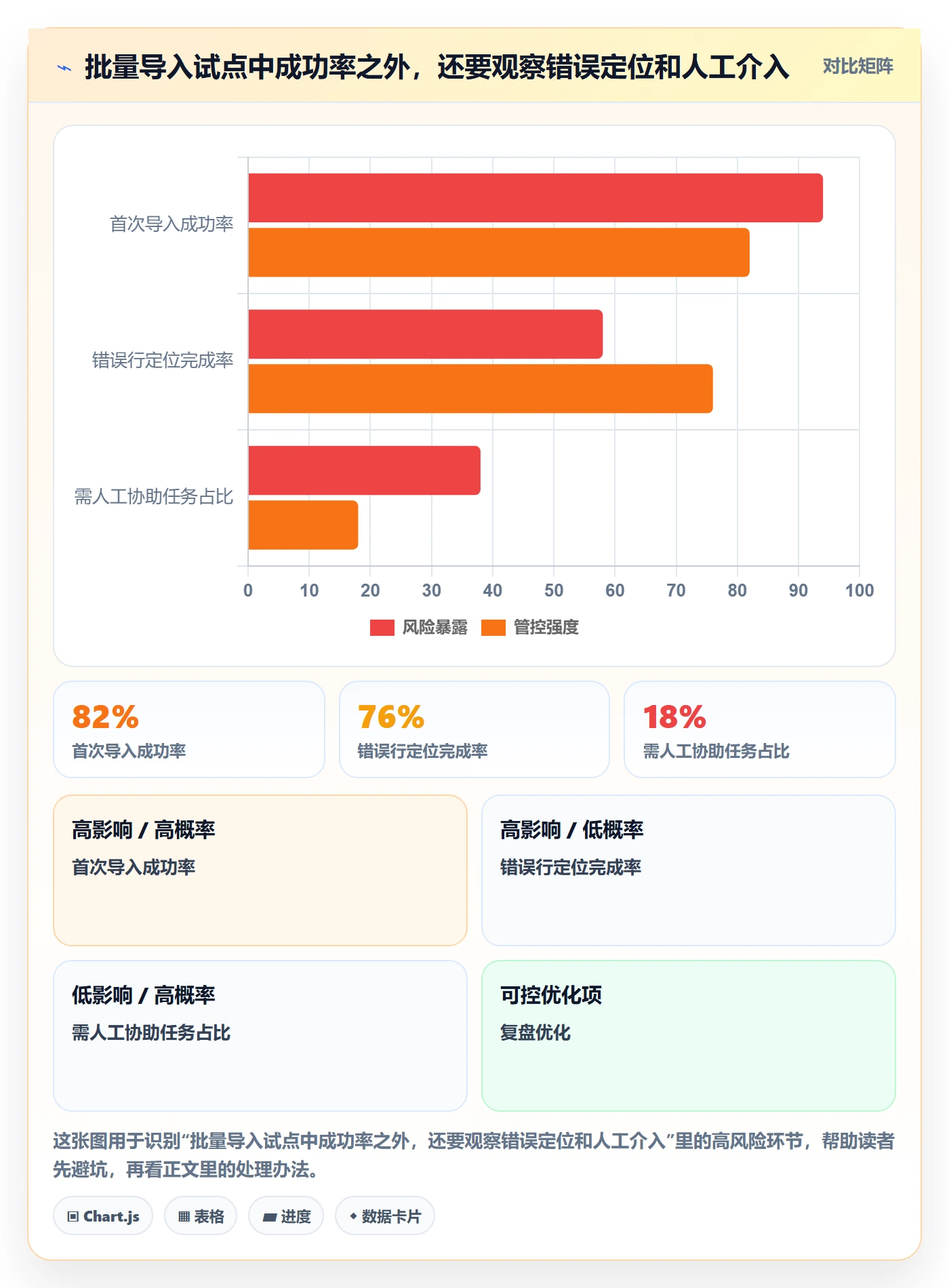上线管理方法大全:产品经理发布管理效率提升落地清单