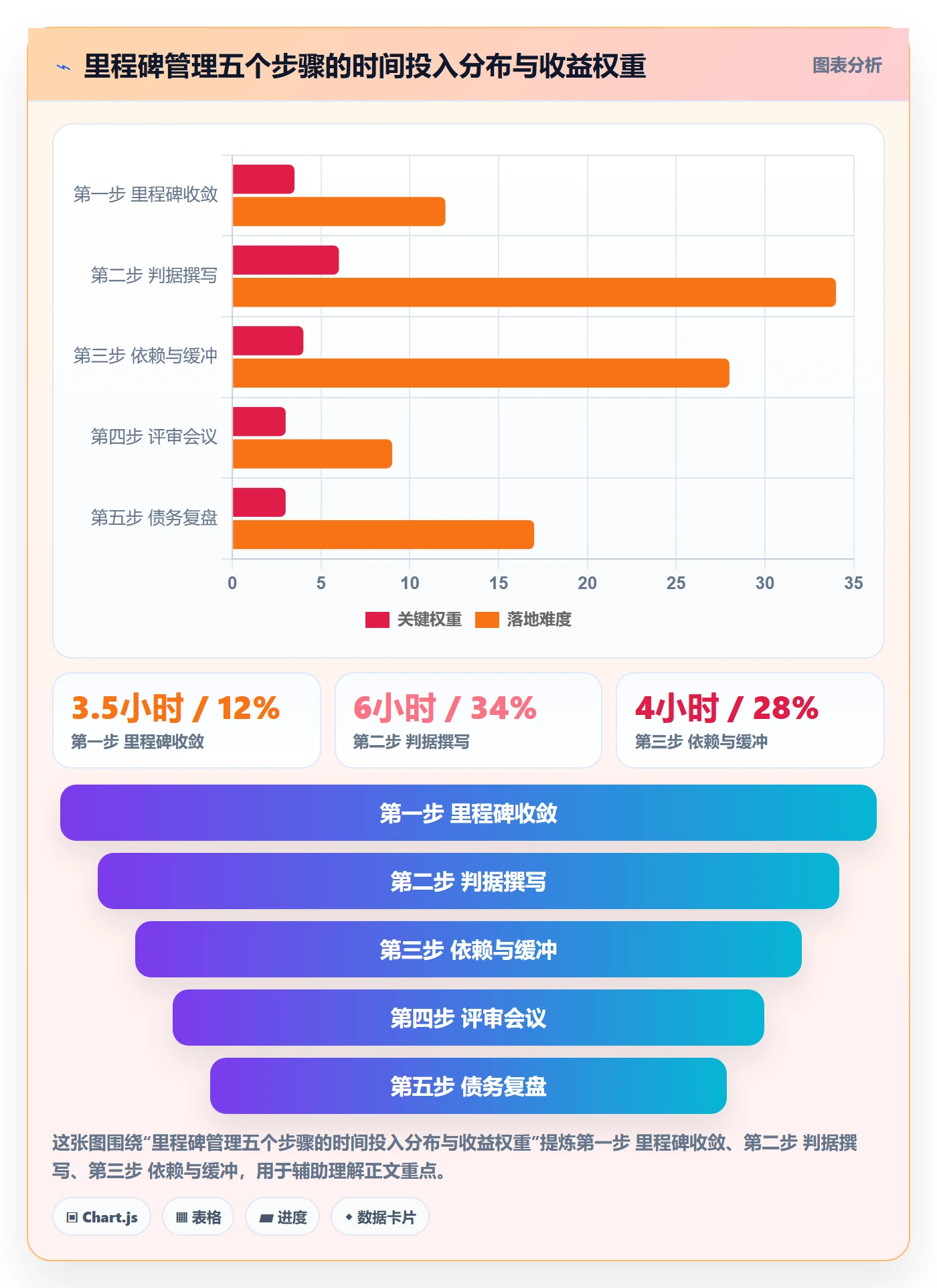关键节点管理指南：产品经理如何做好里程碑，实操方法全流程