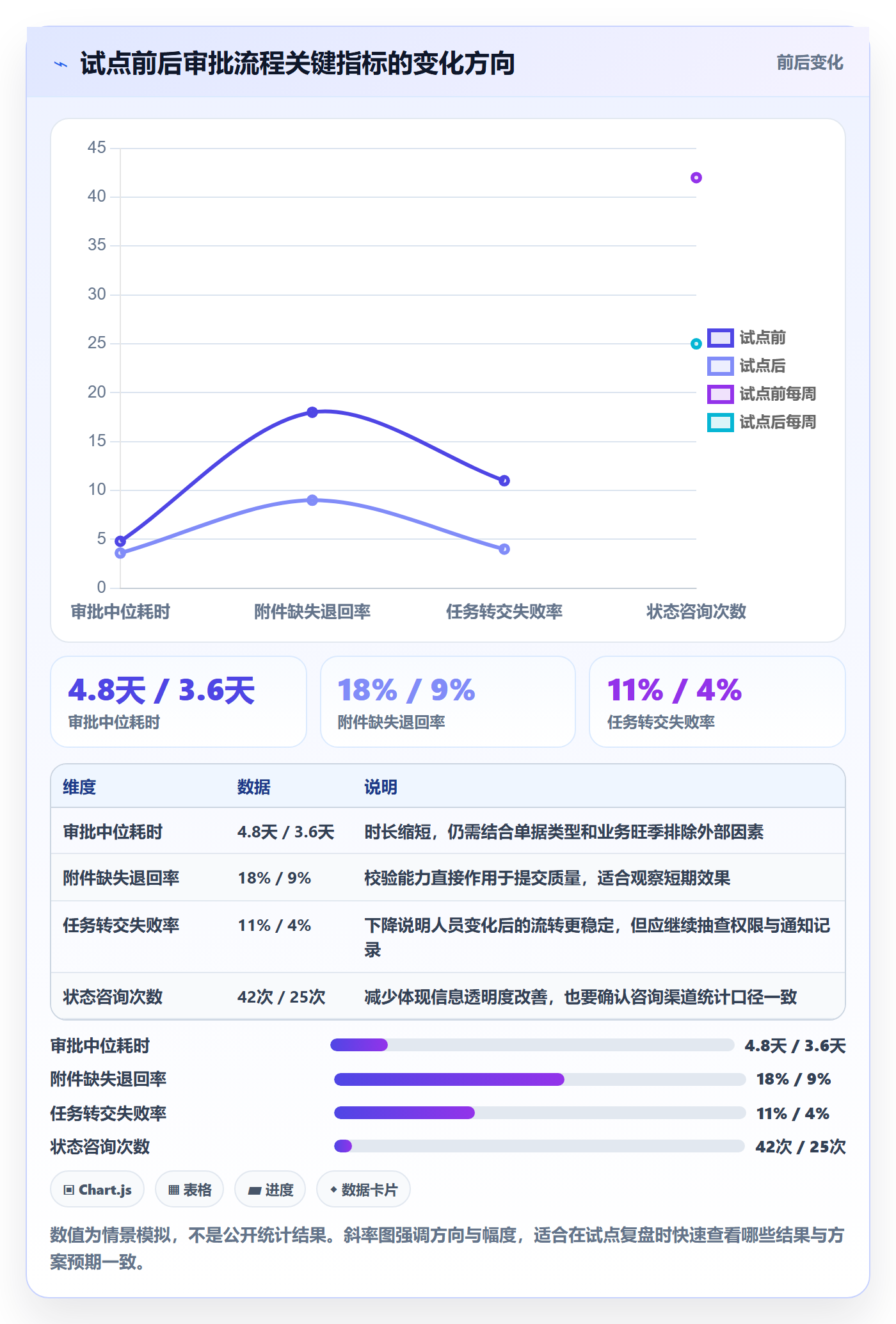 需求管理需求全流程:实施团队协同管理与一文讲清