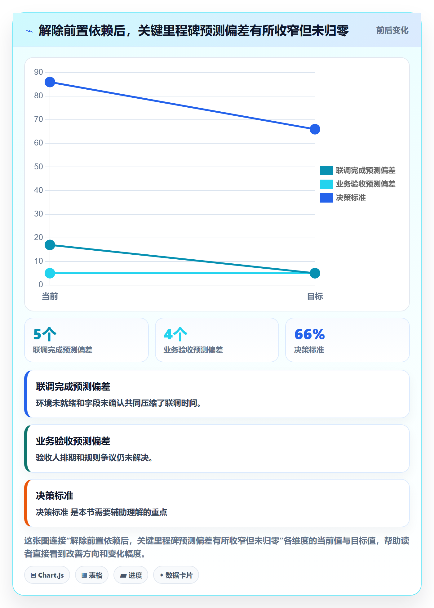 动态落地方案:项目负责人开展进度跟踪的入门指南案例解析