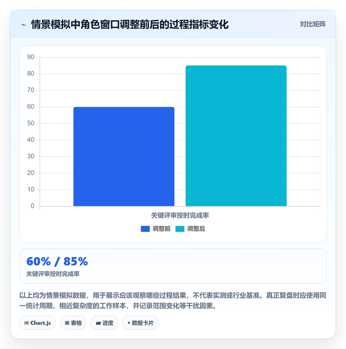 角色管理指南:项目负责人如何做好资源管理,效率提升全流程