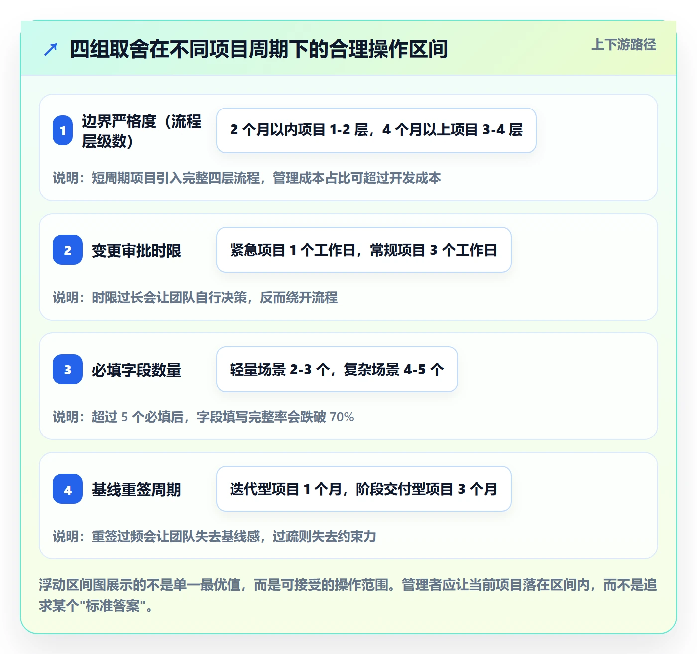 项目范围如何做好范围边界?企业管理者流程优化与操作步骤