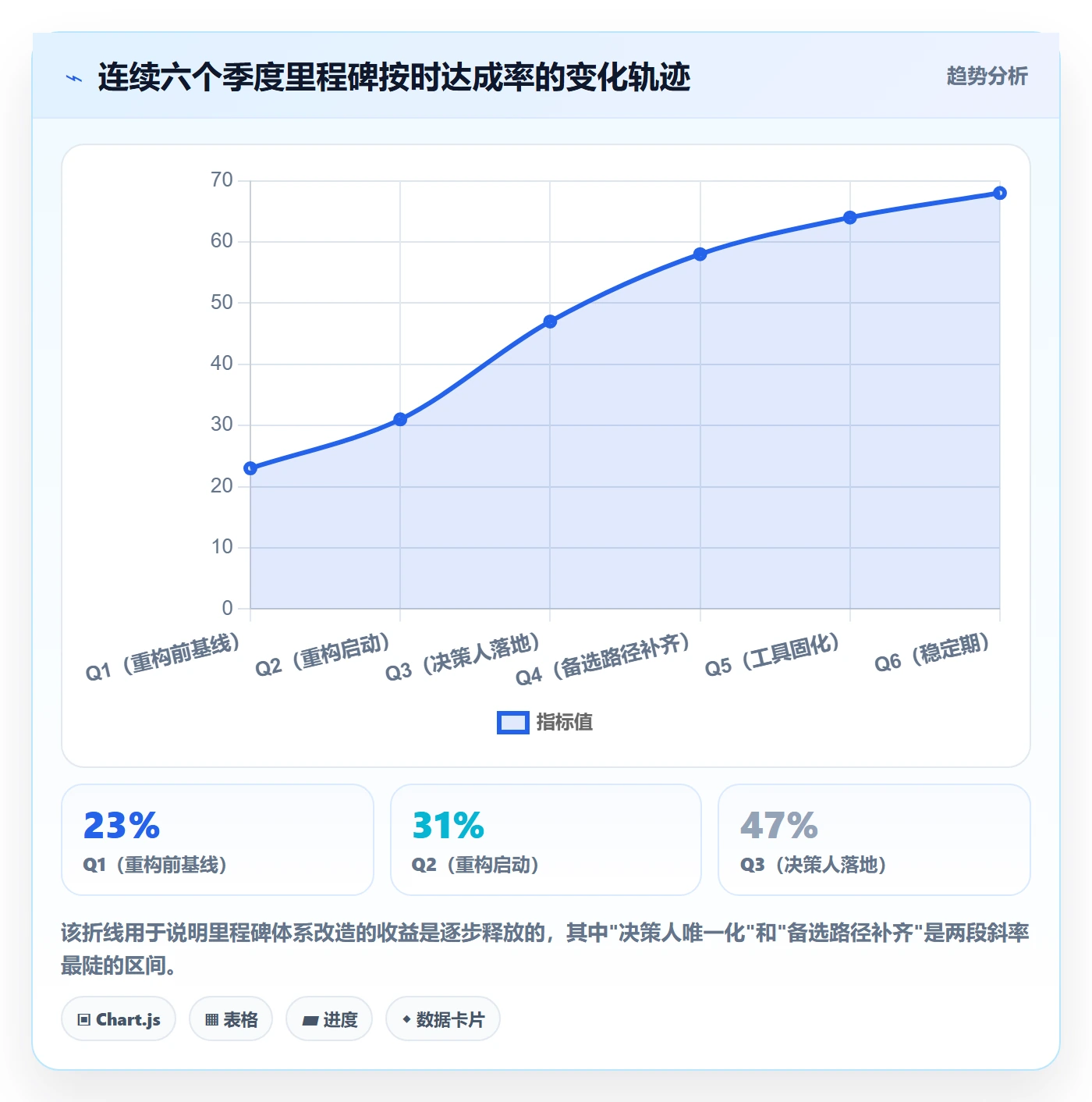 里程碑里程碑计划教程:产品经理效率提升,避坑指南