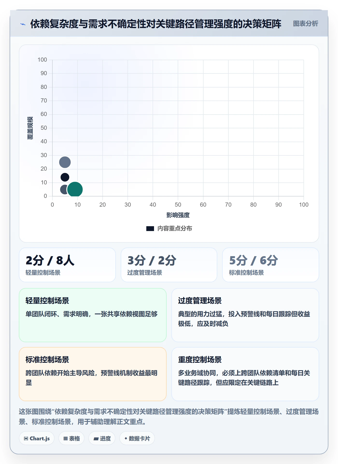 任务依赖关键路径教程:研发团队风险控制,避坑指南