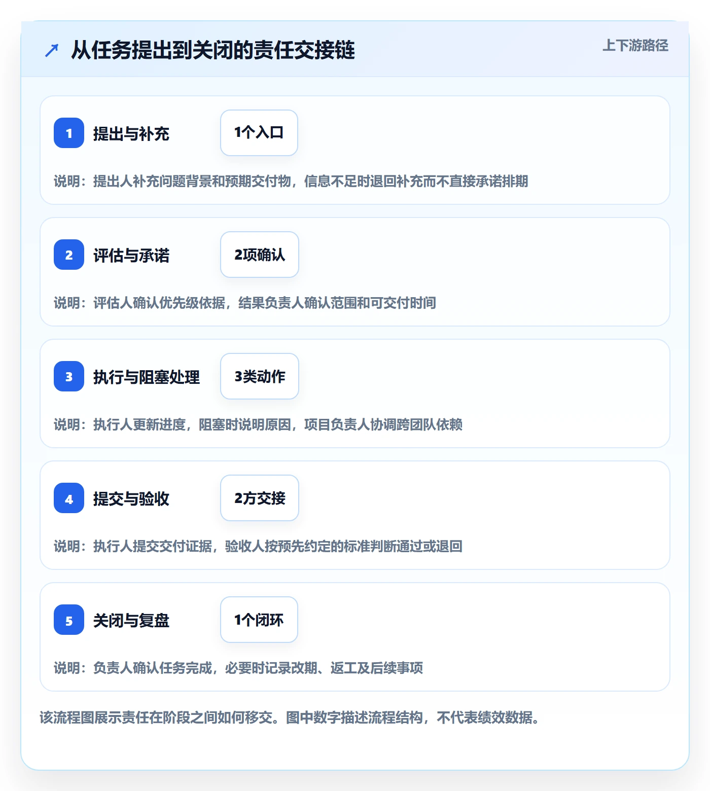 任务列表流程与规范:跨部门团队列表视图最佳实践关键指标