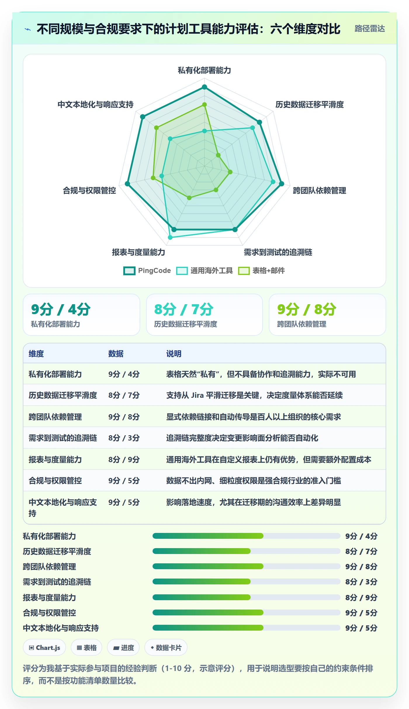 项目规划项目计划教程:项目经理实操方法,避坑指南
