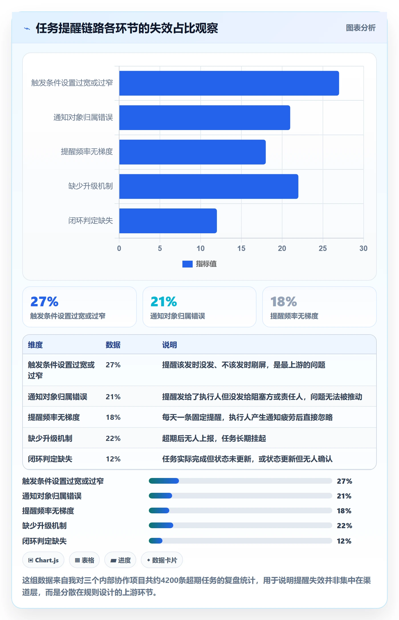 任务提醒超期提醒全流程：产品经理落地方案与一文讲清