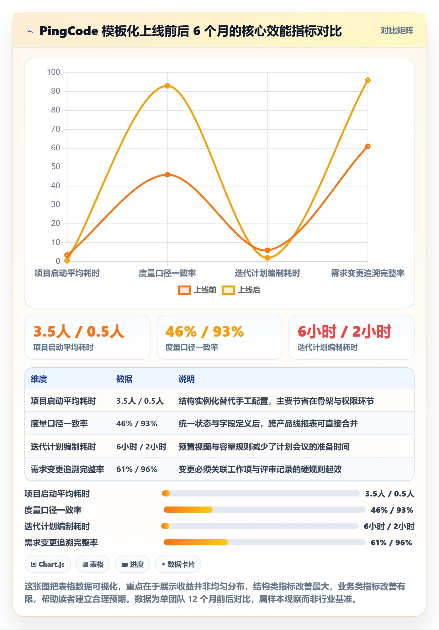 复制项目怎么做?研发团队协同管理:项目模板从0到1