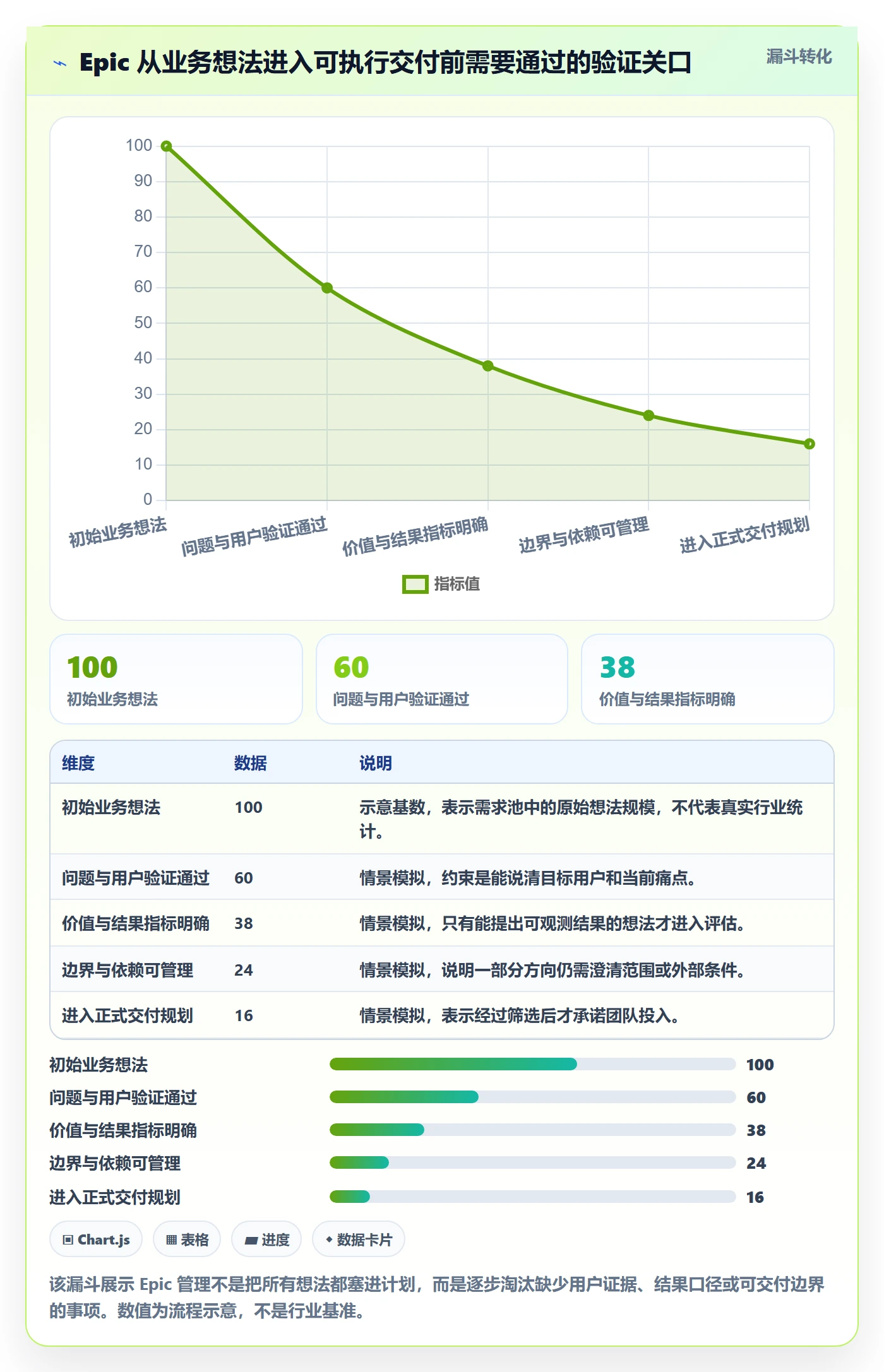Epic怎么做？PMO入门指南：产品需求从0到1