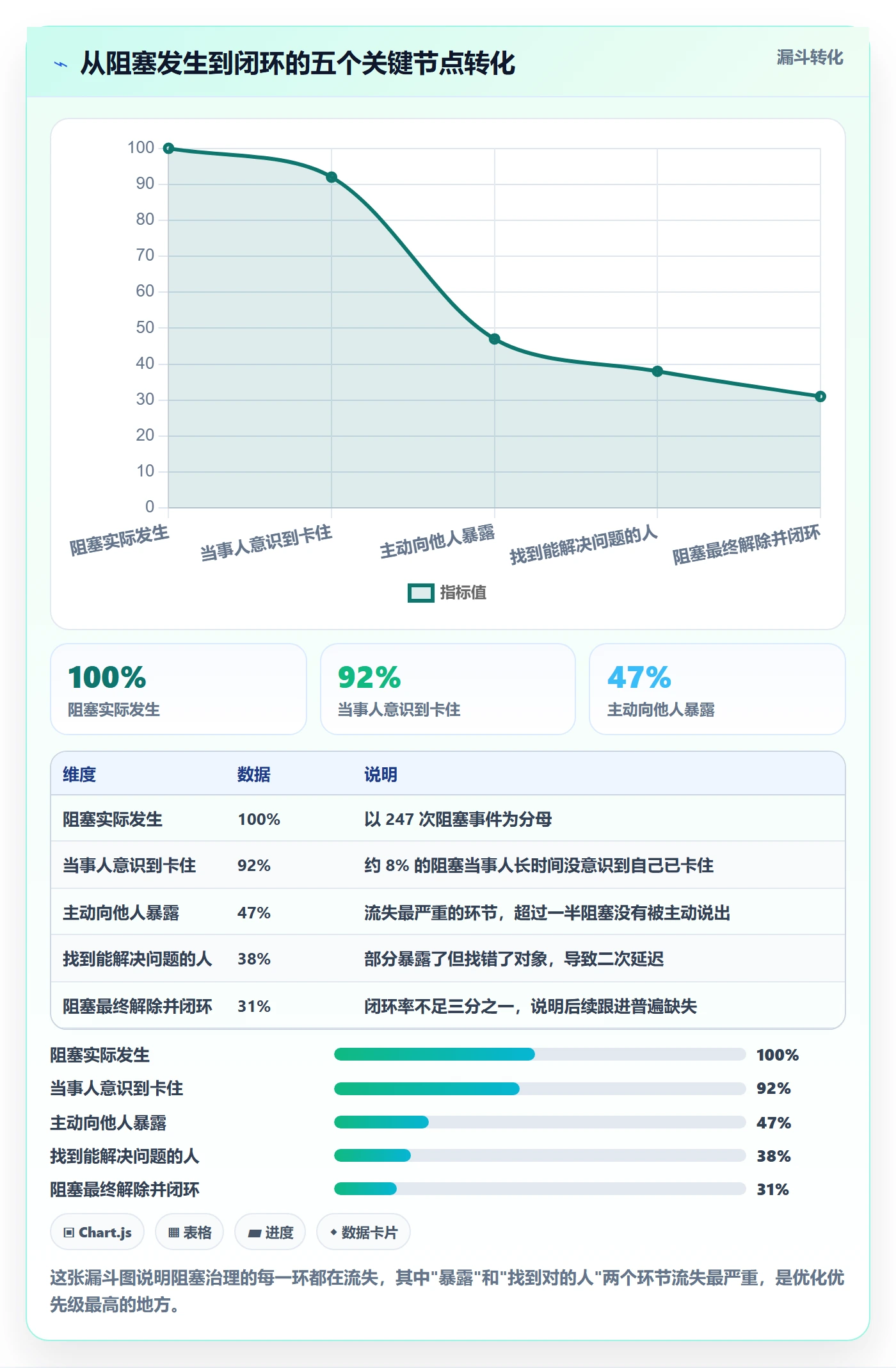 任务执行阻塞教程:项目成员最佳实践,避坑指南