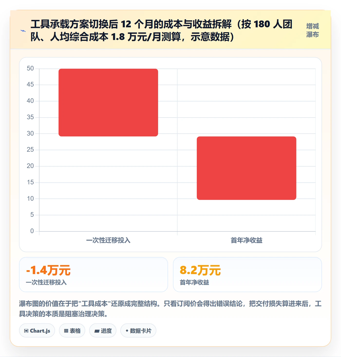 任务执行阻塞教程:实施团队制度设计,避坑指南
