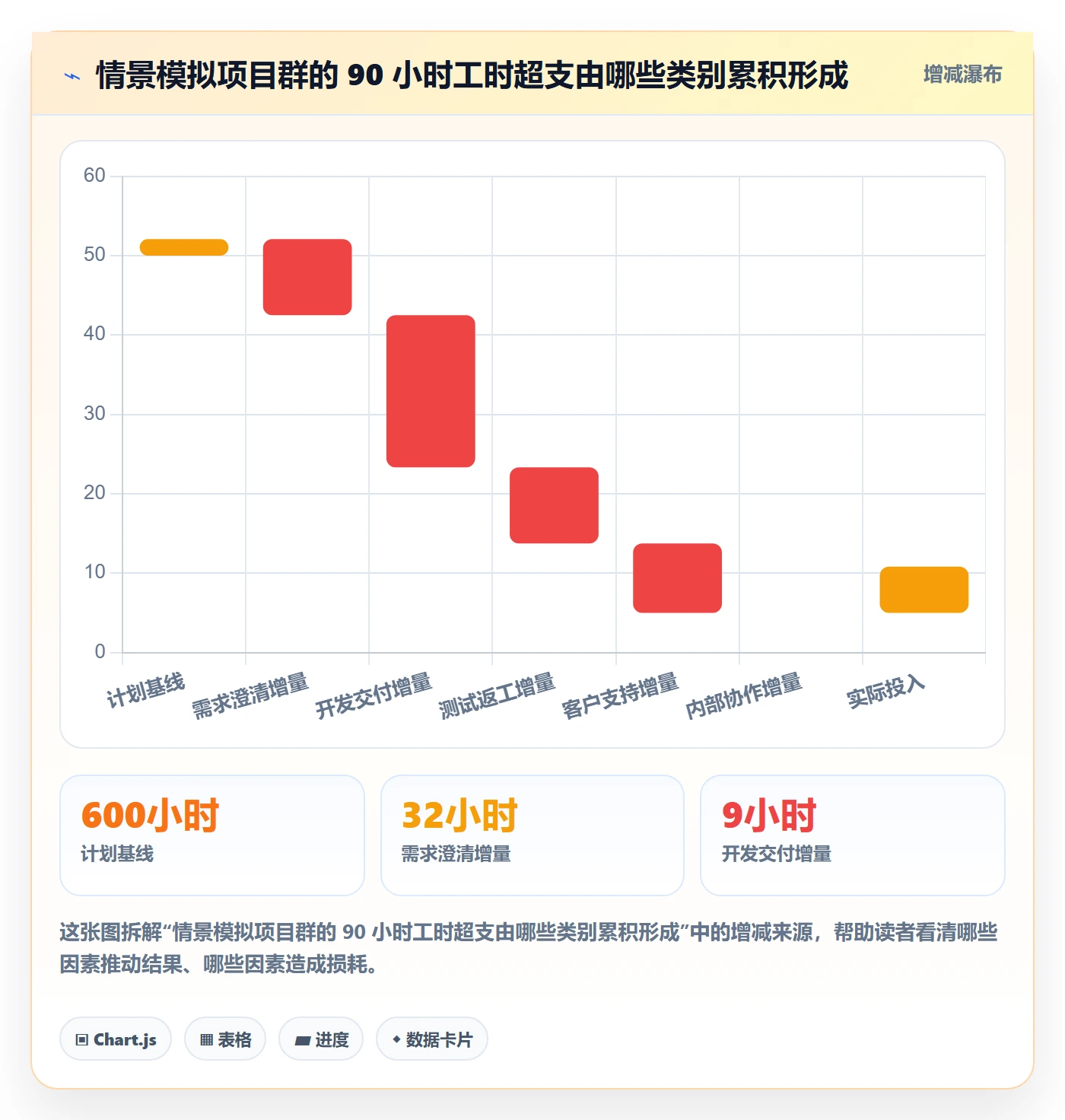 Timesheet流程与规范:企业管理者工时表入门指南关键指标