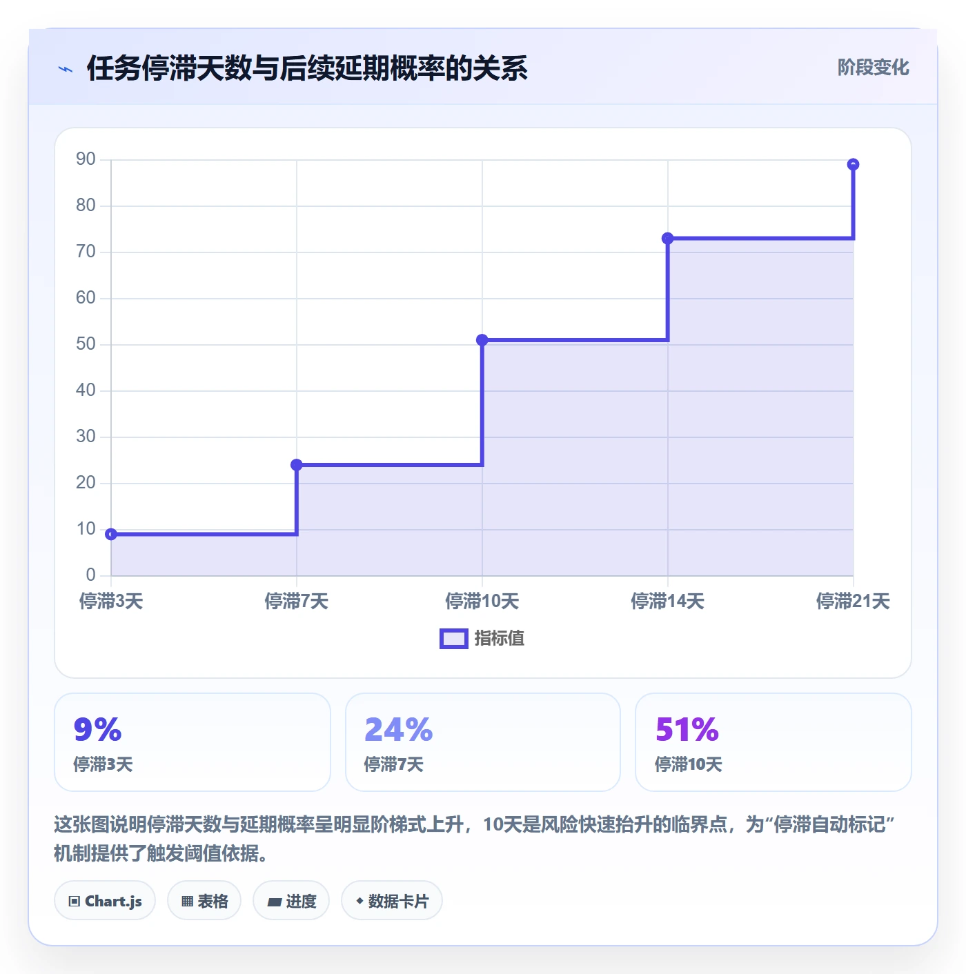 更新记录实操方法:企业管理者提升进度跟踪效率的风险控制方法与模板