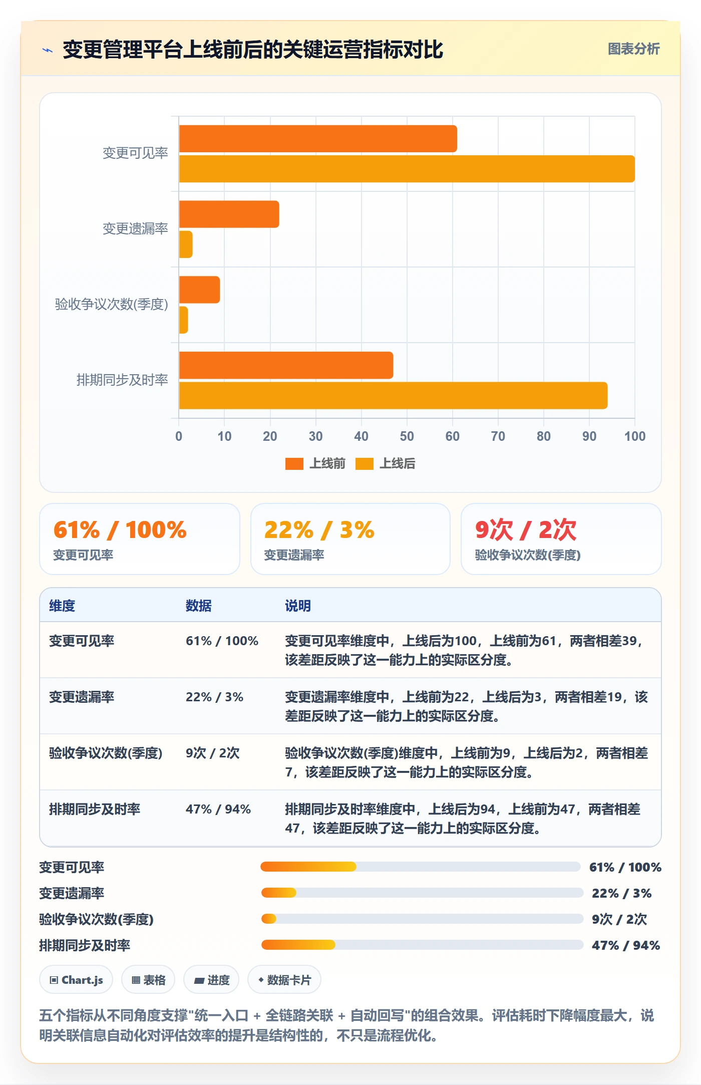 范围变更管理指南:项目负责人如何做好项目范围,协同管理全流程