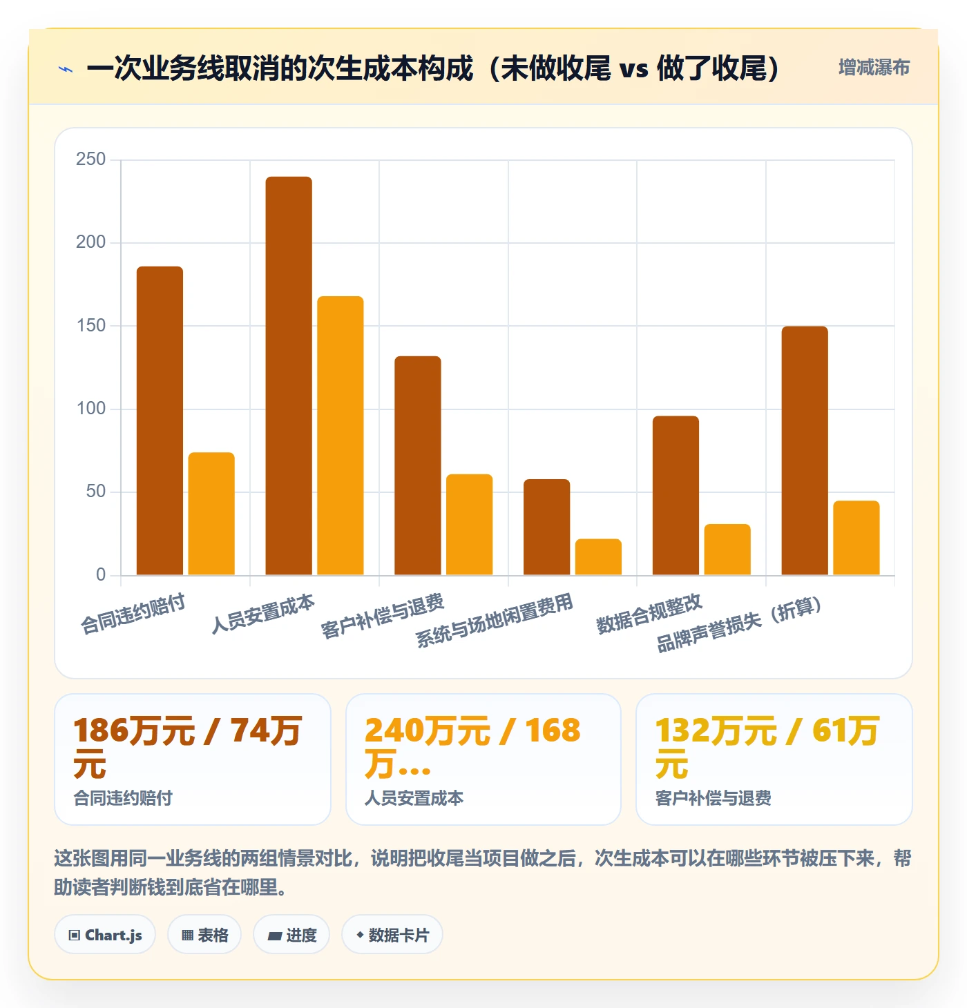 取消落地方案：跨部门团队开展任务执行的数据分析案例解析