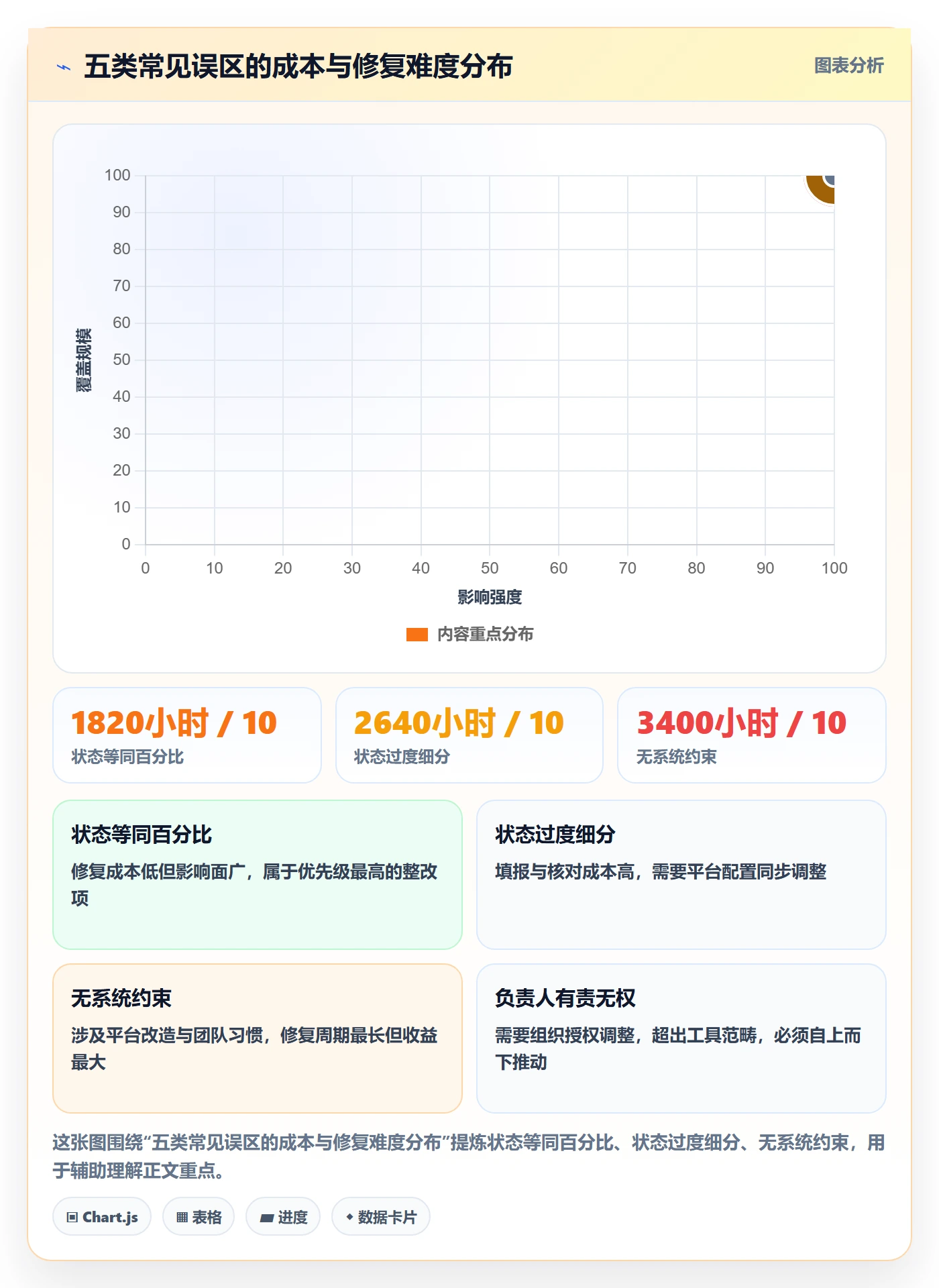 状态怎么做?项目负责人制度设计:任务属性从0到1