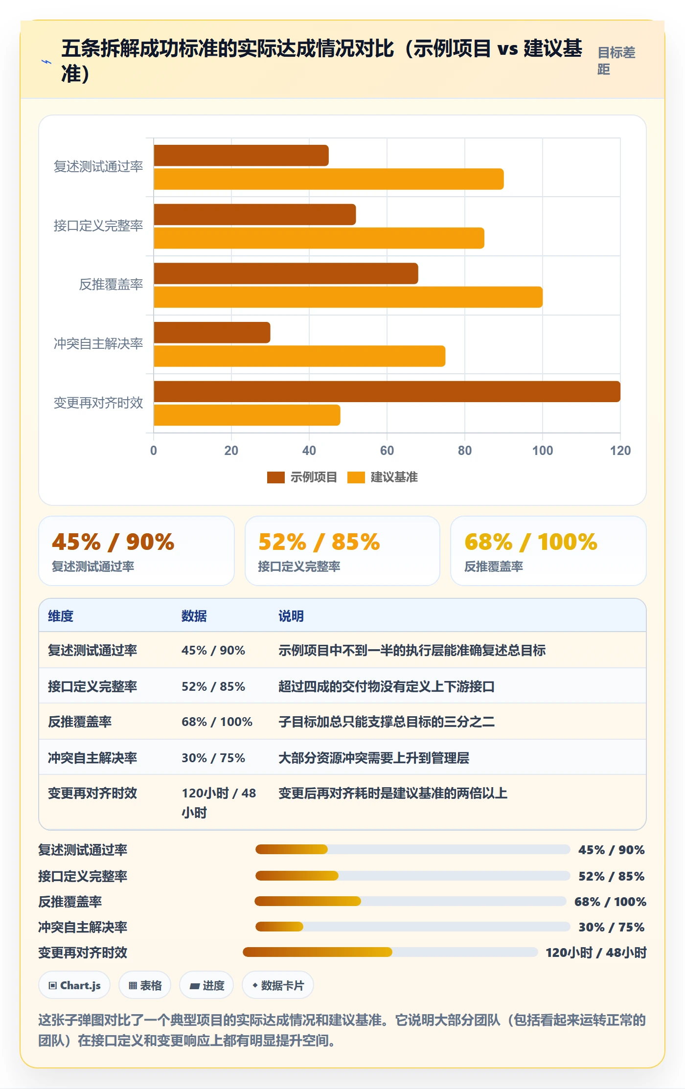 项目目标如何做好目标拆解?跨部门团队入门指南与操作步骤