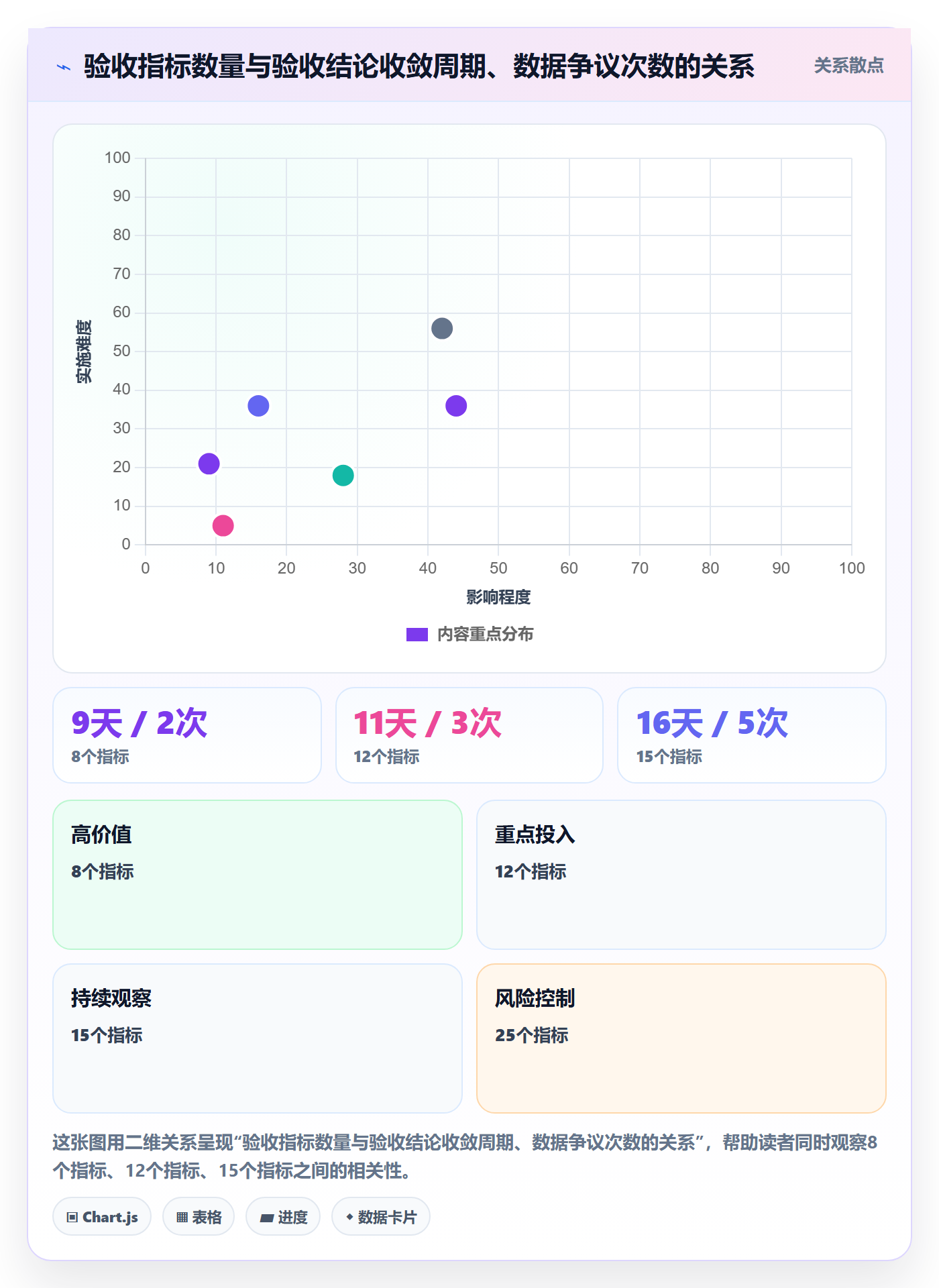 验收标准流程与规范:研发团队项目目标风险控制关键指标