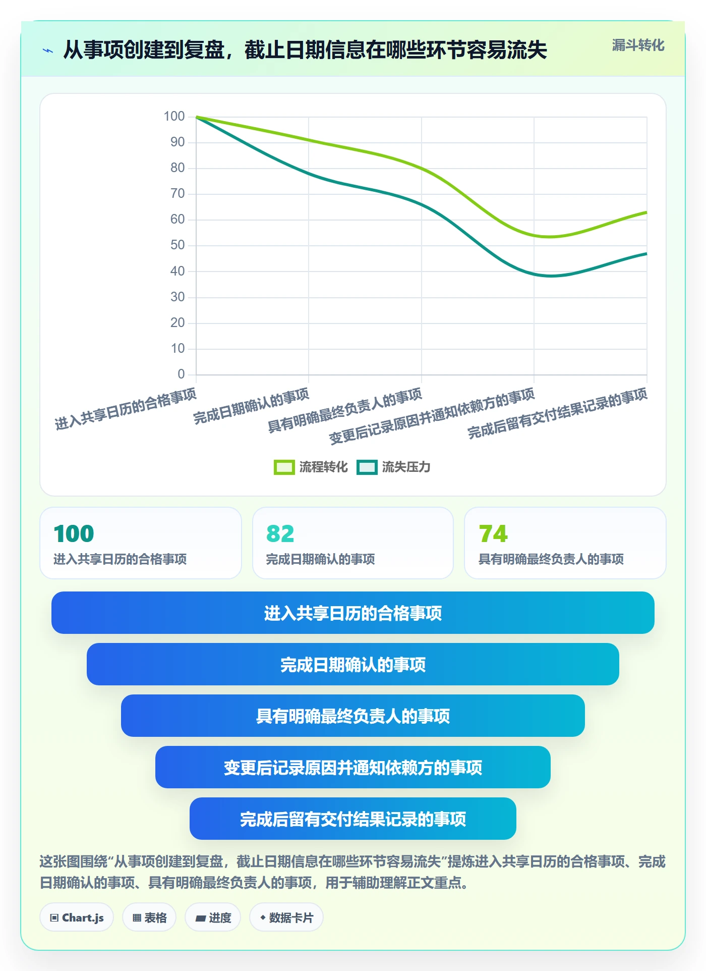 日历视图截止日期教程:跨部门团队制度设计,避坑指南