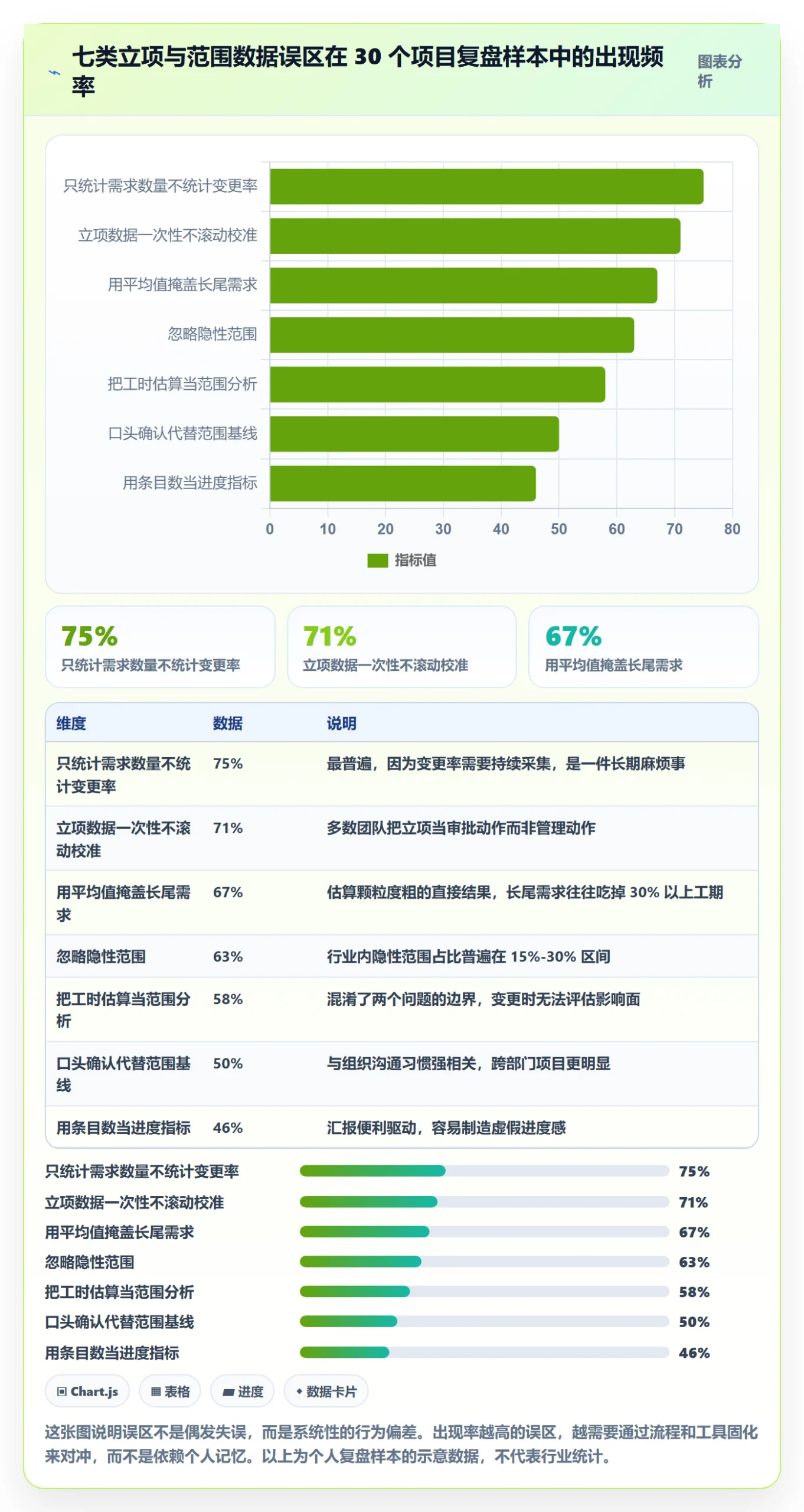 项目立项项目范围教程:项目经理数据分析,避坑指南
