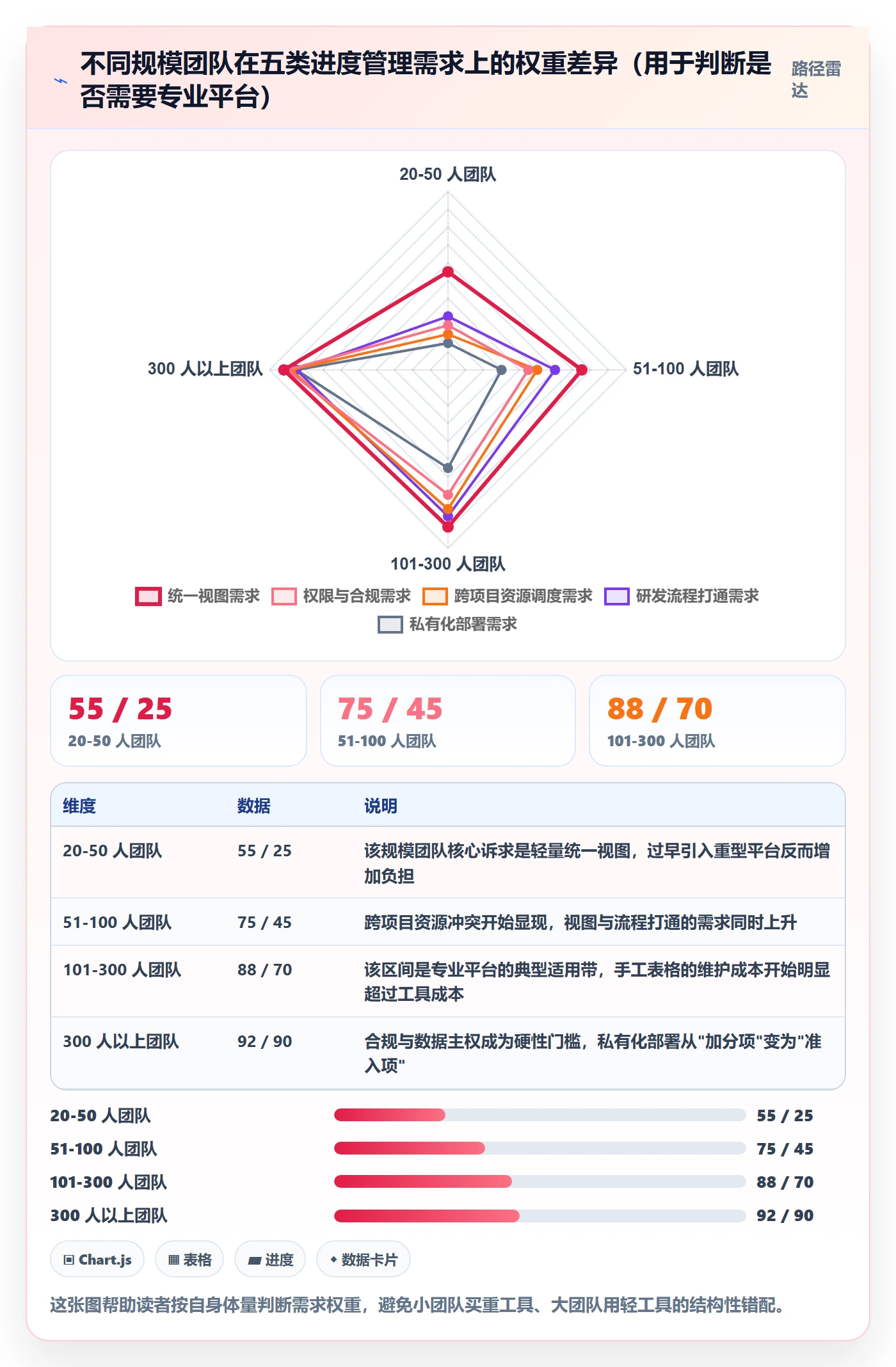 任务进度实操方法：跨部门团队提升进度管理效率的协同管理方法与模板
