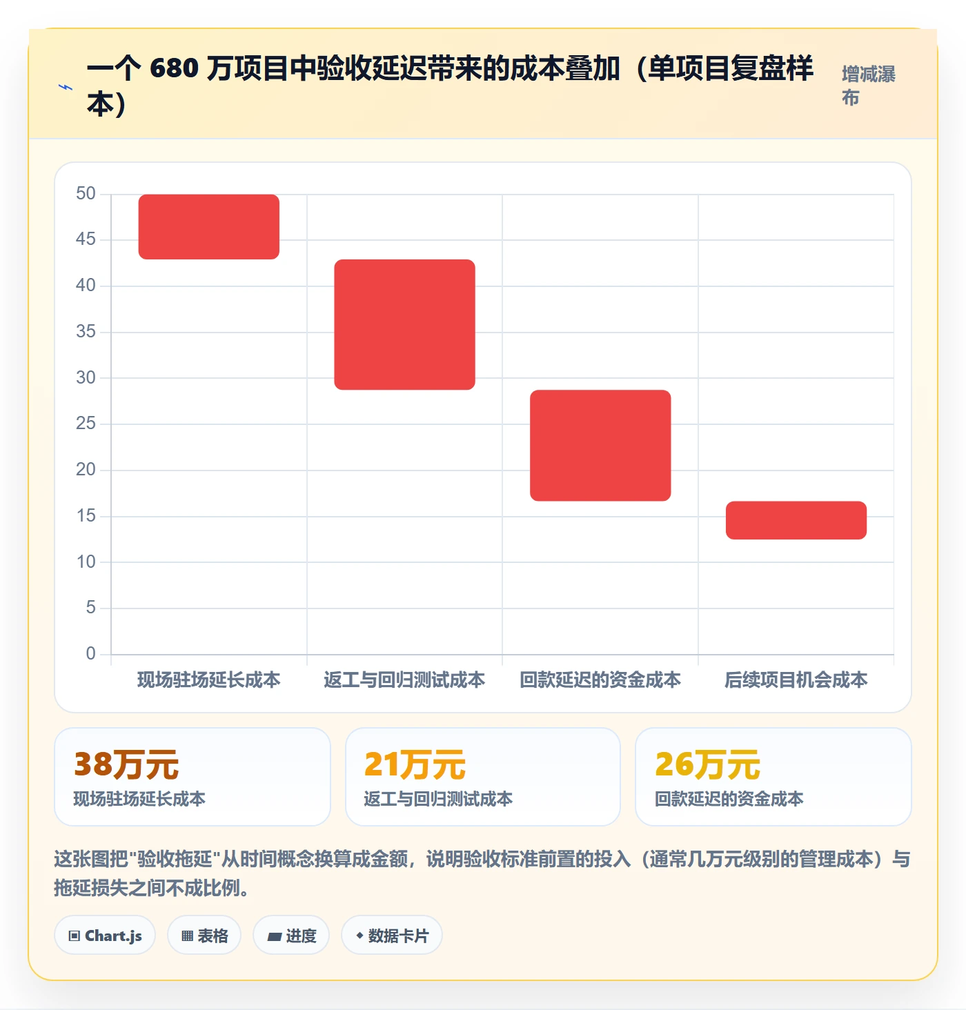 验收标准流程与规范:实施团队项目目标协同管理关键指标