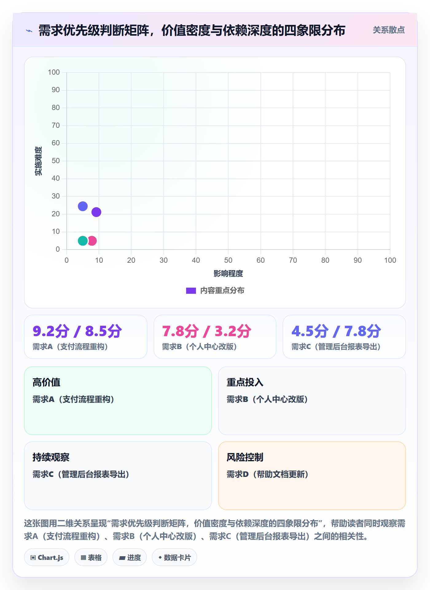 进度管理项目进度教程：产品经理效率提升，避坑指南