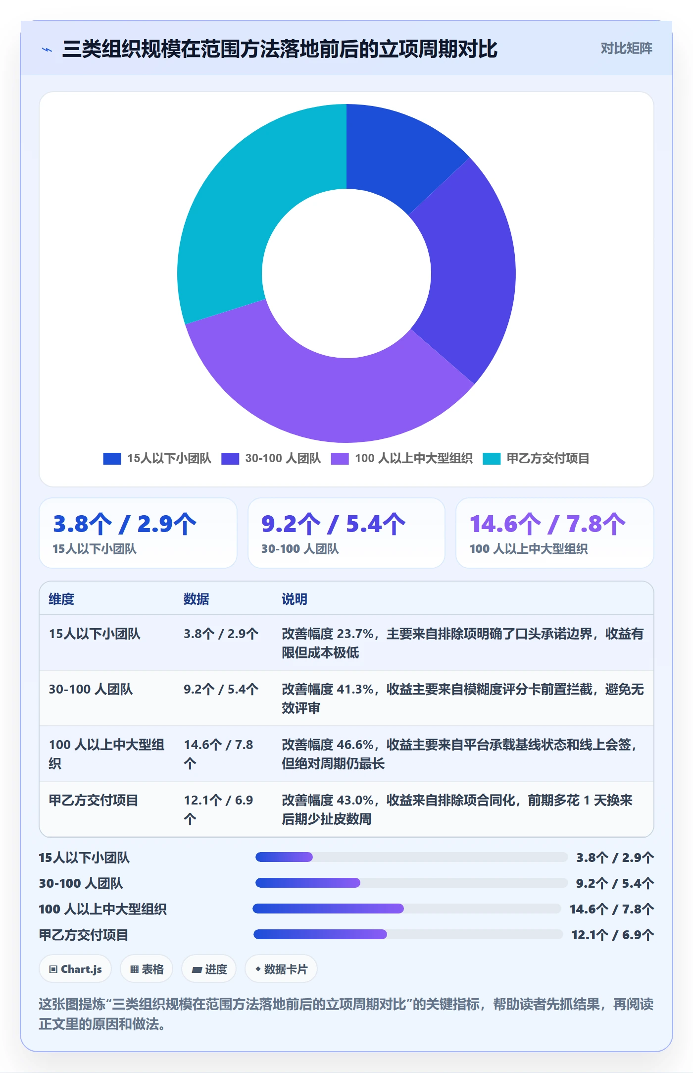 项目范围实操方法:项目成员提升项目立项效率的效率提升方法与模板