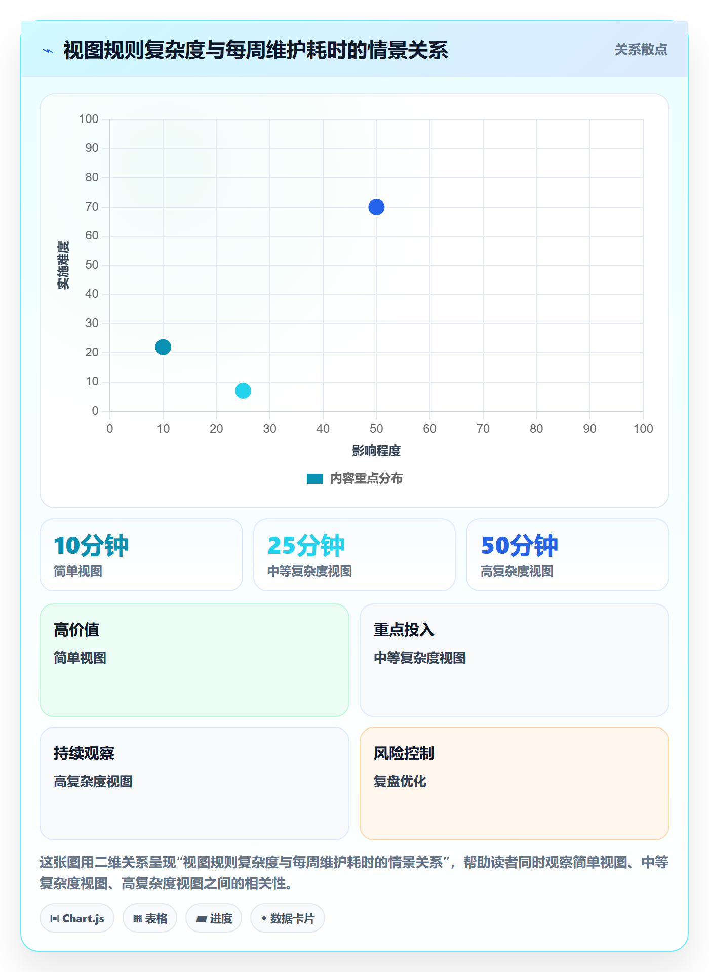 筛选落地方案:项目经理开展列表视图的数据分析案例解析
