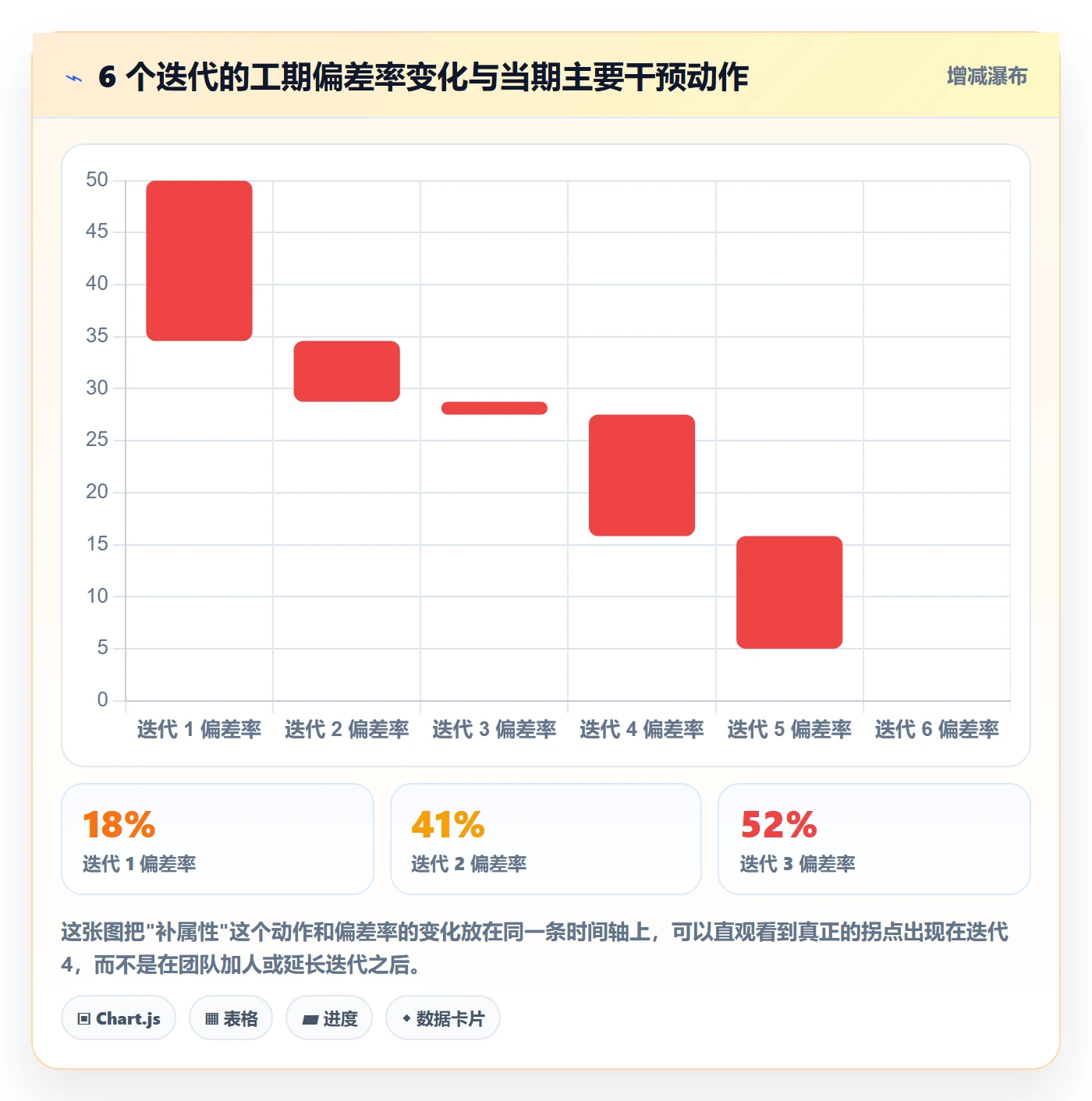 预计工期最佳实践:项目负责人任务属性效率提升,常见问题