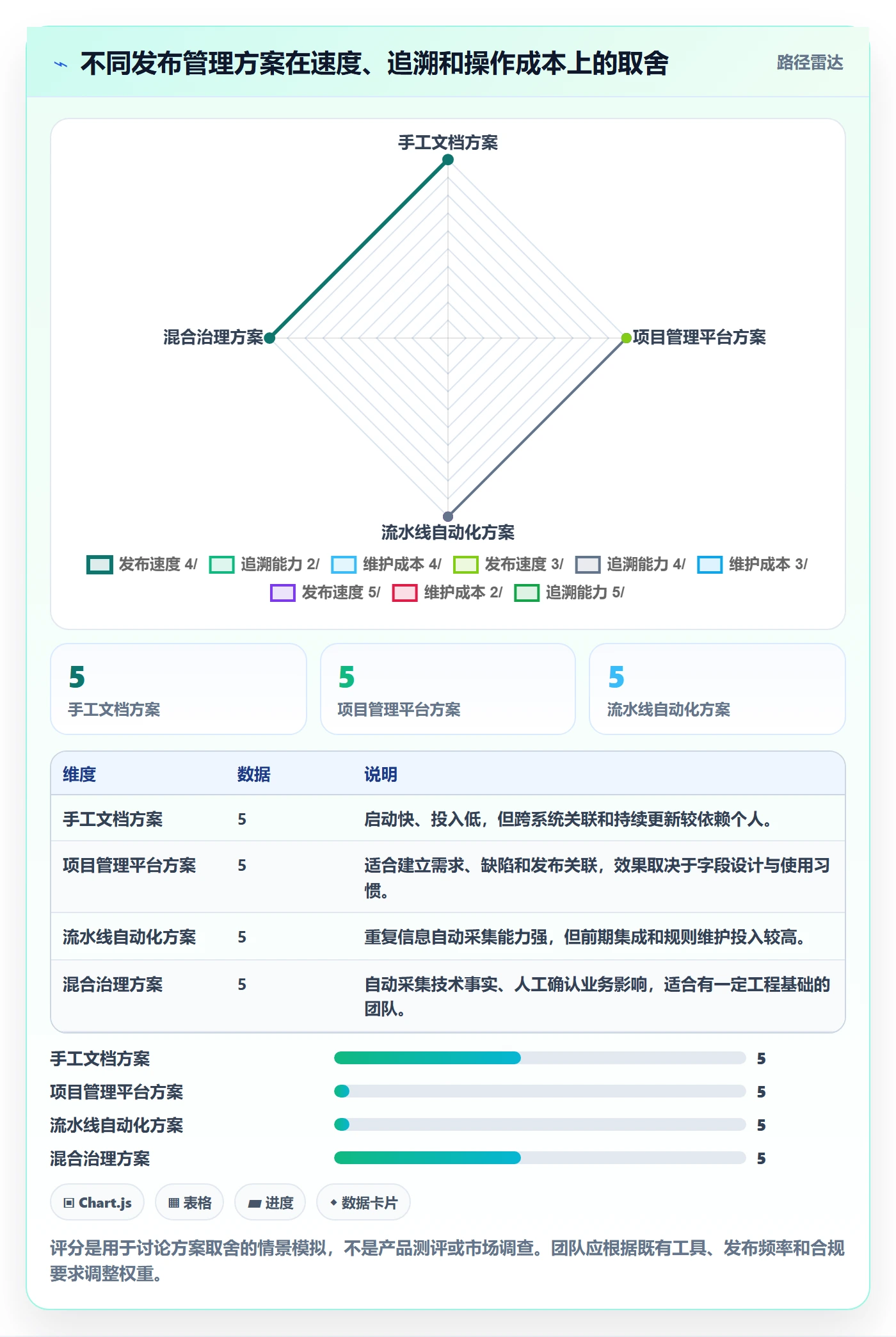 发布记录管理方法大全:研发团队发布管理实操方法落地清单