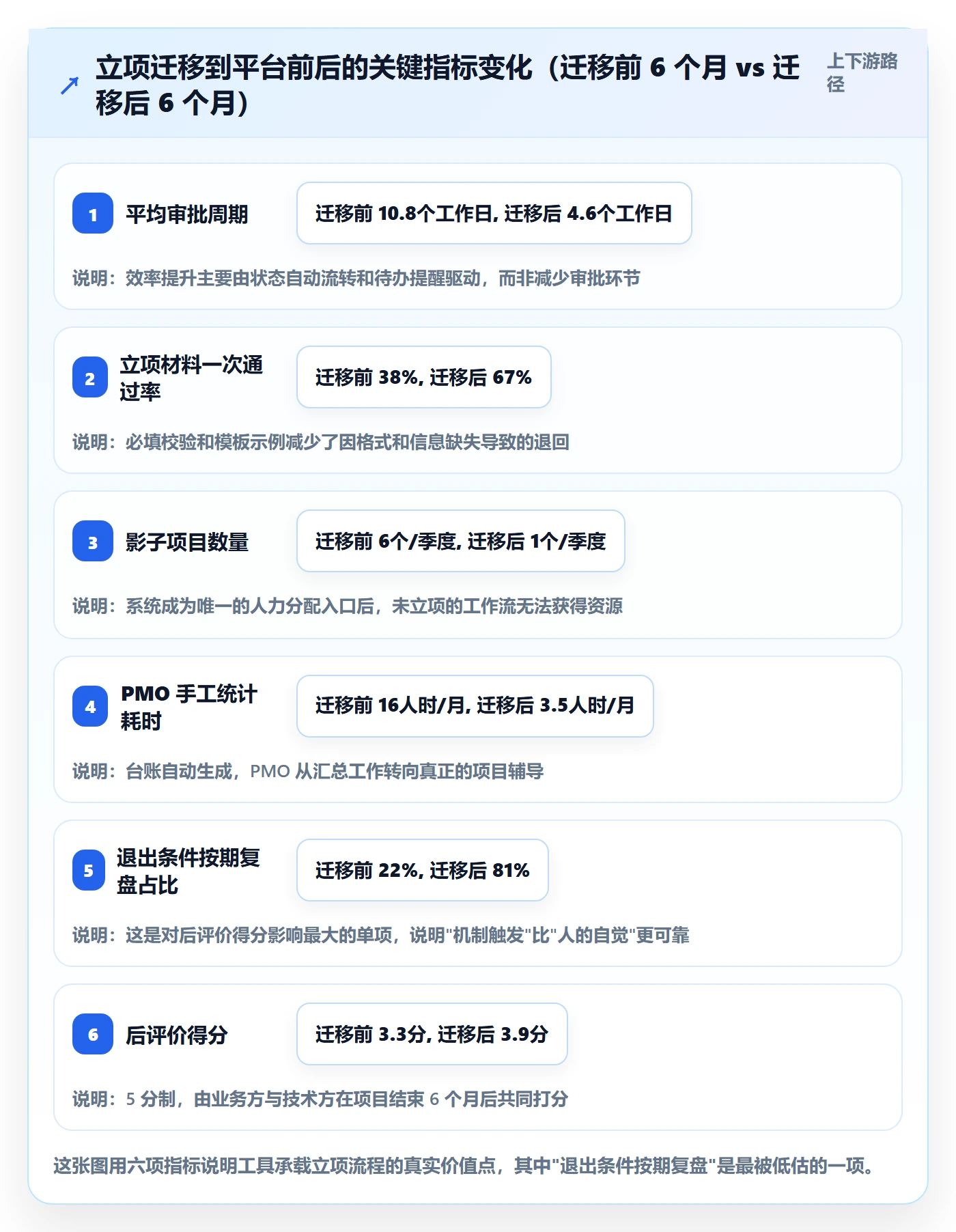 立项审批管理方法大全:研发团队项目立项落地方案落地清单