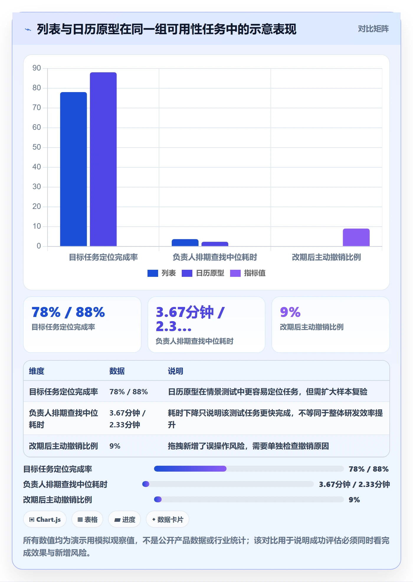任务日历管理指南:产品经理如何做好日历视图,落地方案全流程