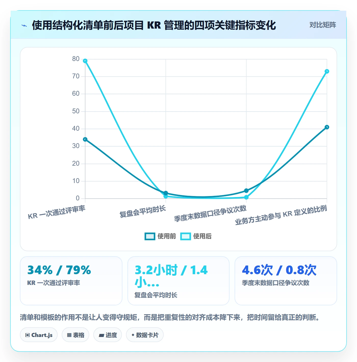 关键结果最佳实践:项目负责人项目目标实操方法,常见问题