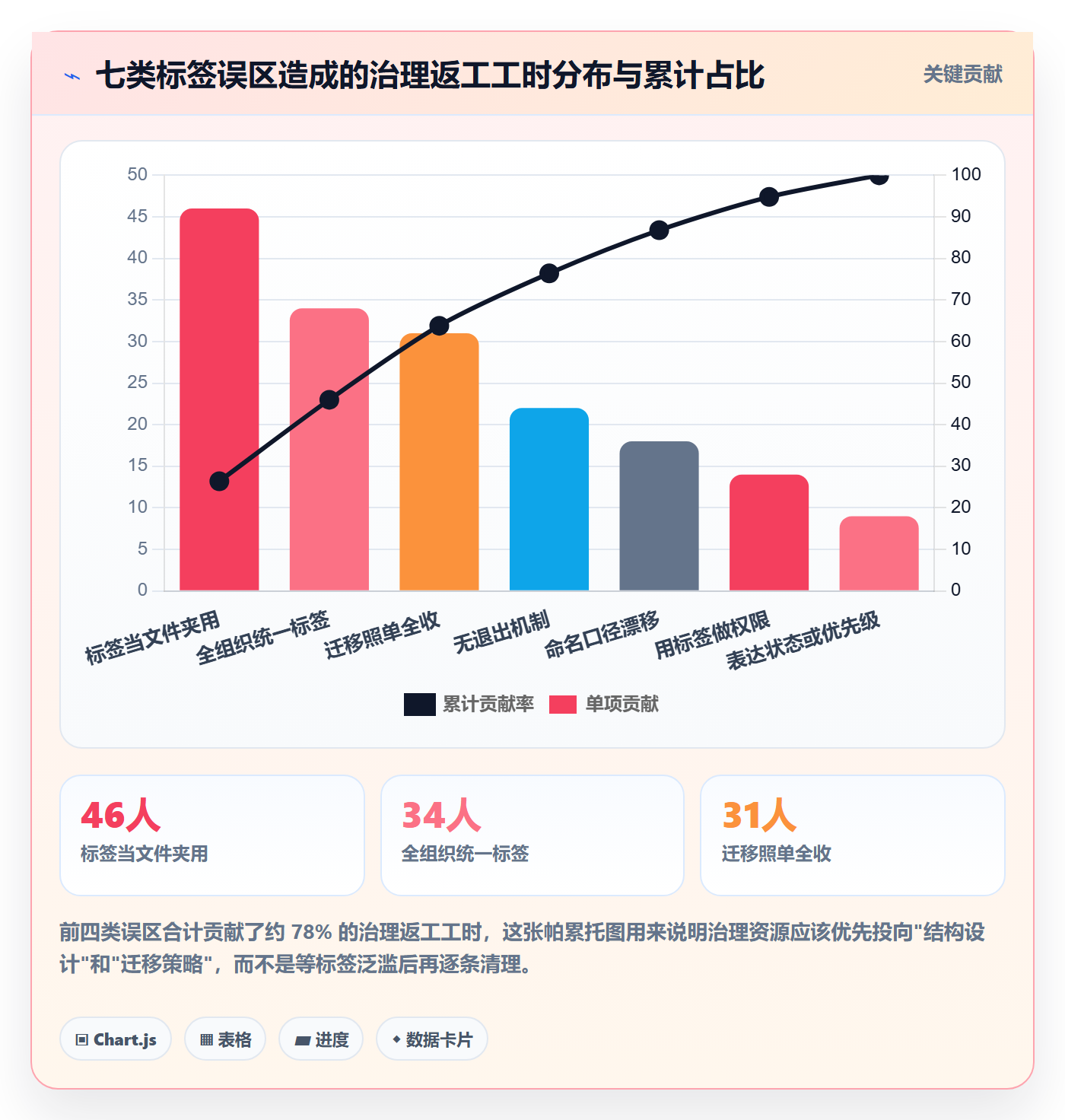 标签落地方案:项目经理开展任务属性的风险控制案例解析