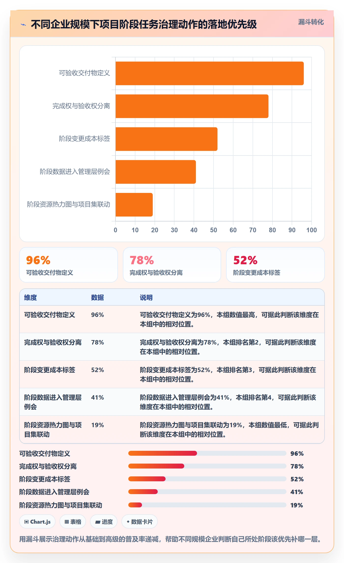 项目阶段阶段任务教程:管理层落地方案,避坑指南