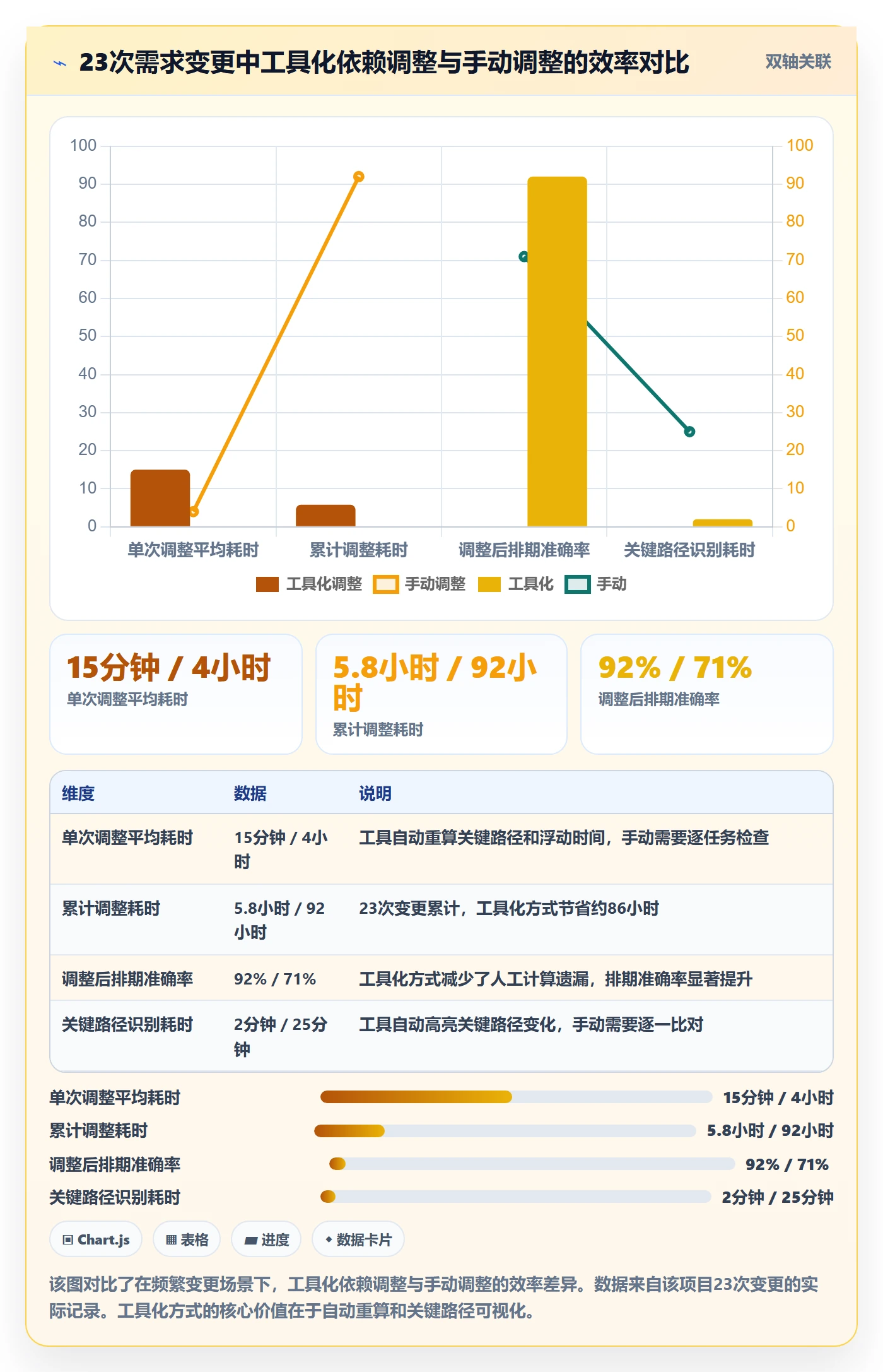 后置任务管理指南：项目经理如何做好任务依赖，入门指南全流程