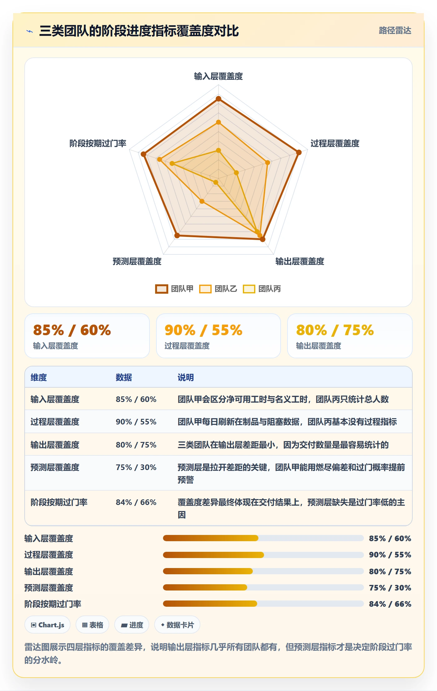 阶段进度管理方法大全:产品经理进度管理数据分析落地清单