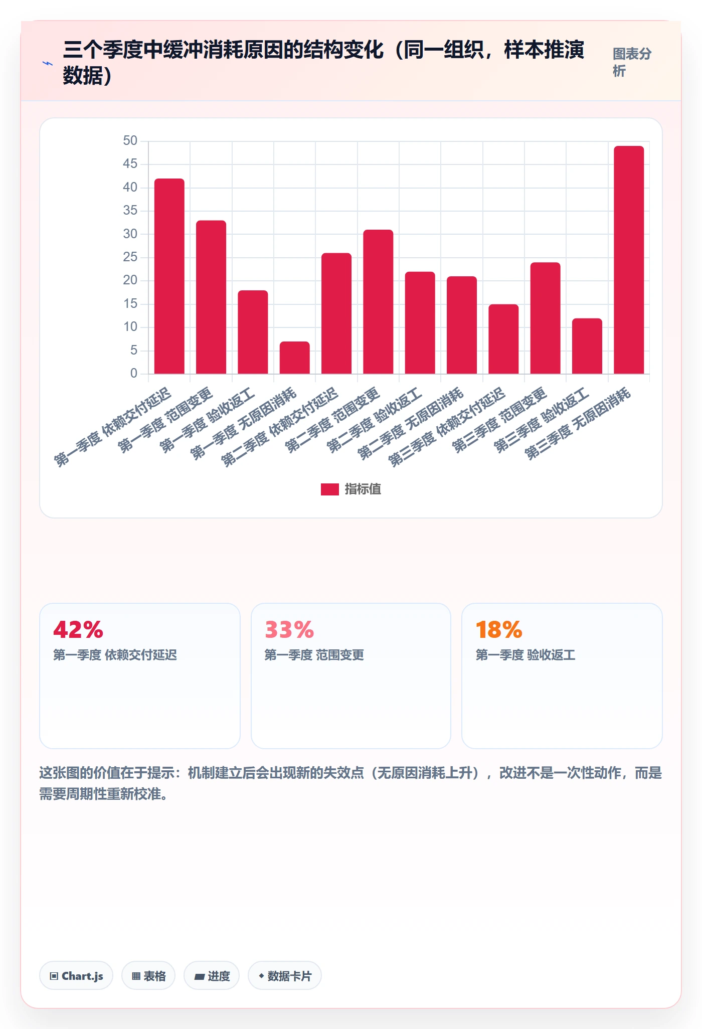 节点延期实操方法:研发团队提升里程碑效率的实操方法方法与模板