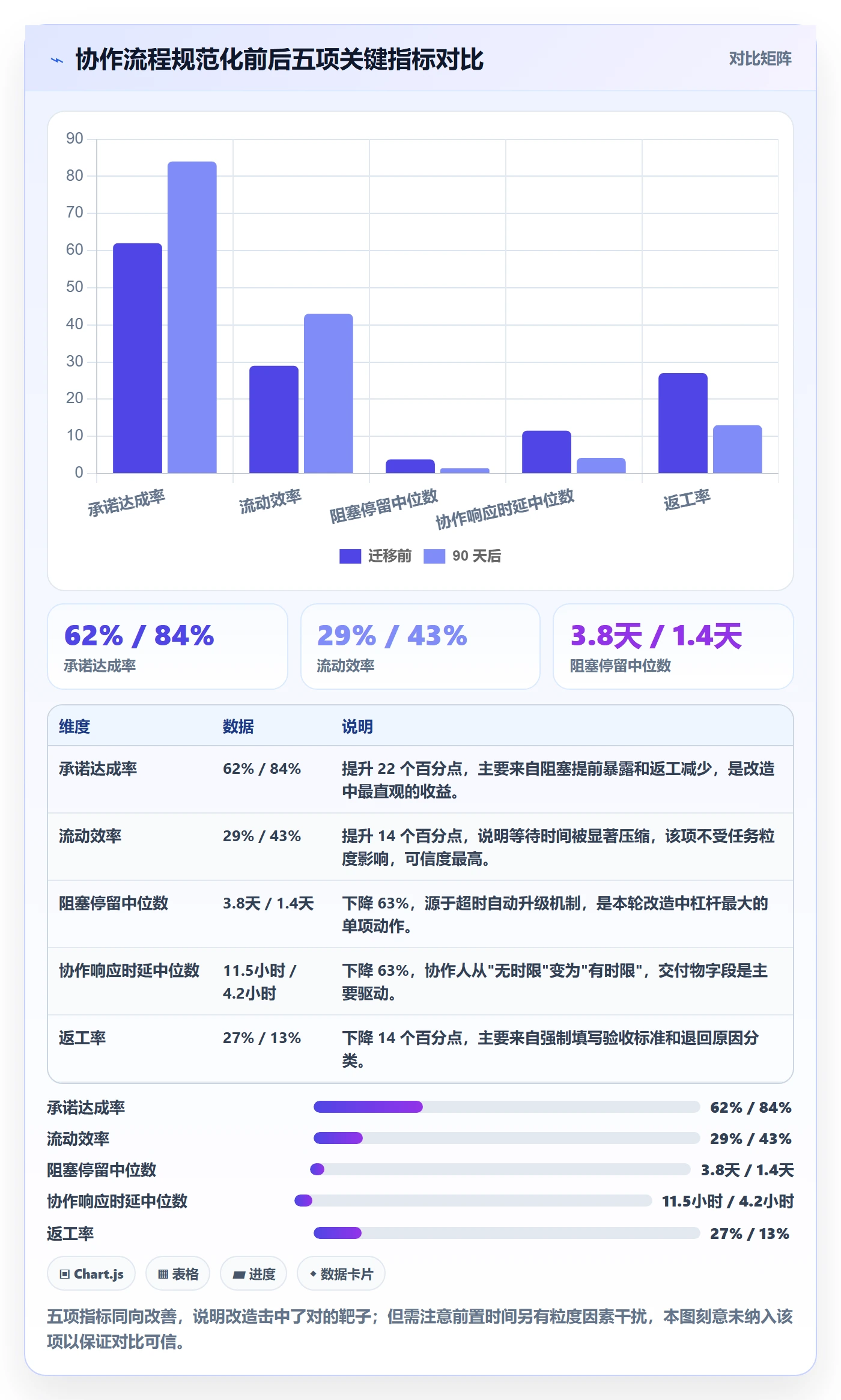 协作人流程与规范：项目经理任务管理实操方法关键指标