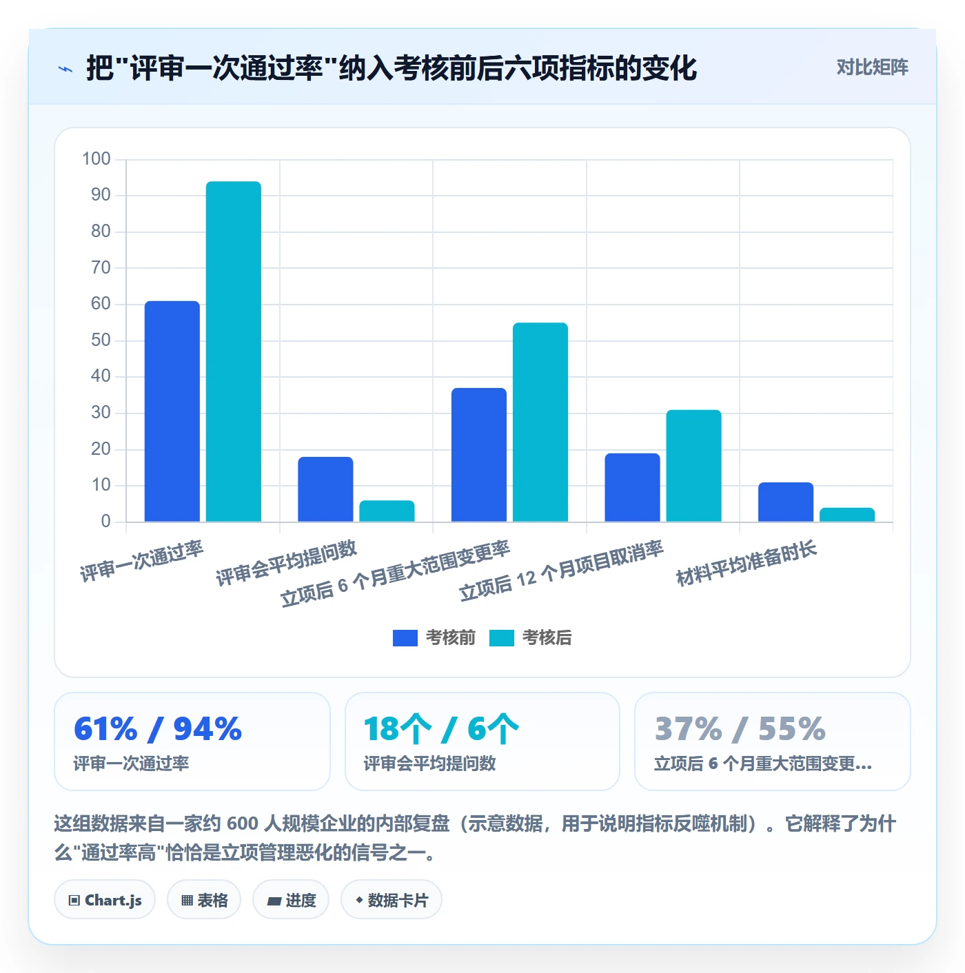 立项管理指南:管理层如何做好项目立项,实操方法全流程
