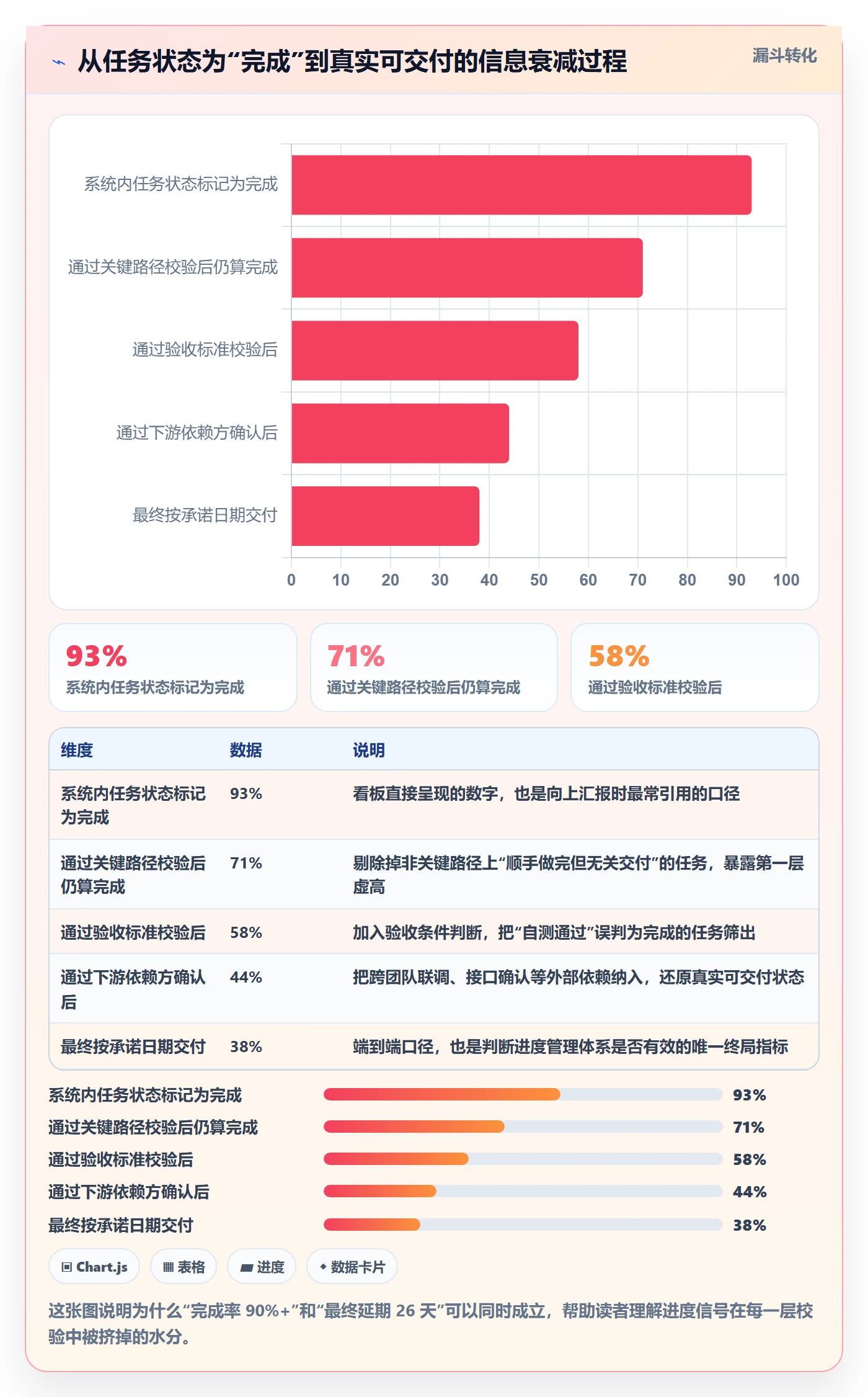 任务进度落地方案：产品经理开展进度管理的风险控制案例解析