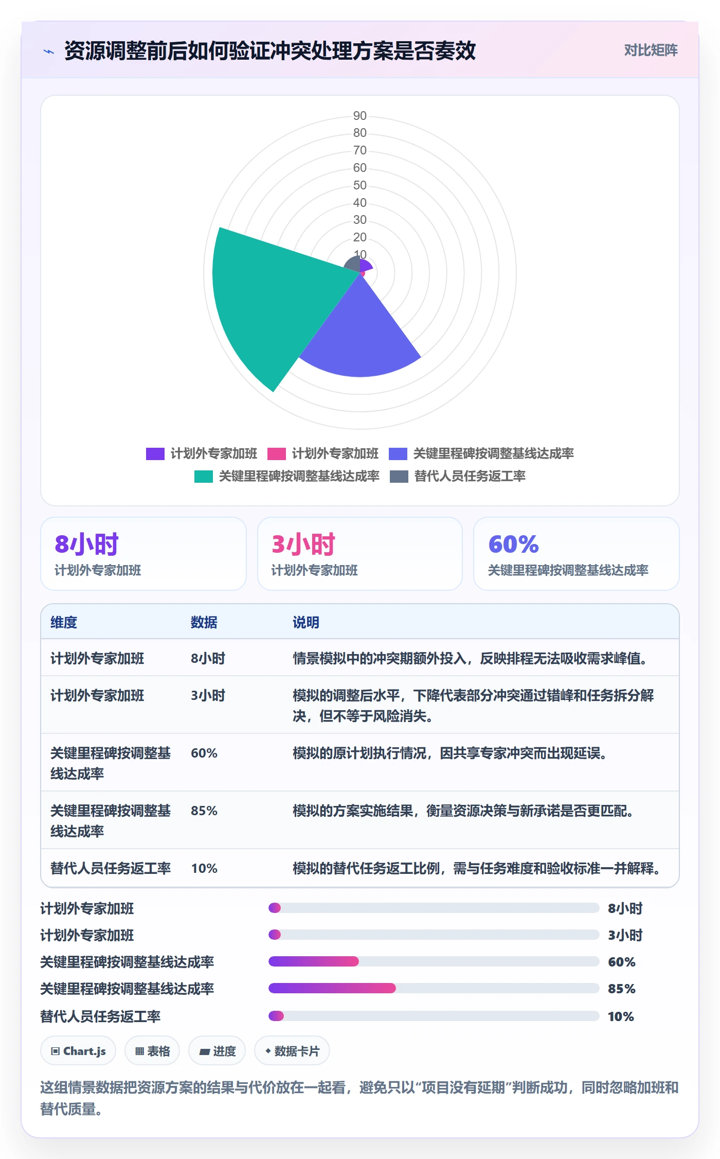 资源管理岗位全流程:PMO入门指南与一文讲清