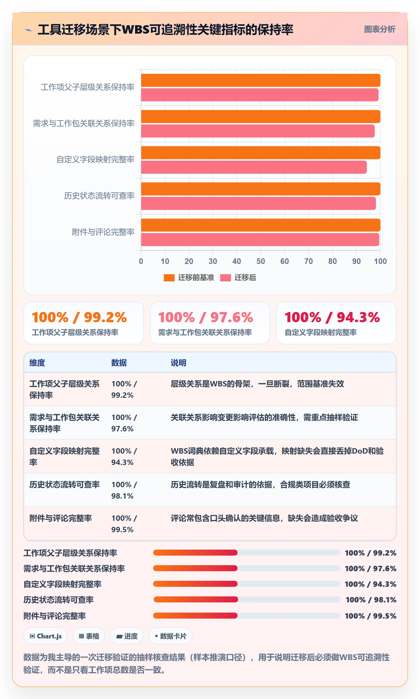 工作分解管理指南:项目经理如何做好项目范围,风险控制全流程
