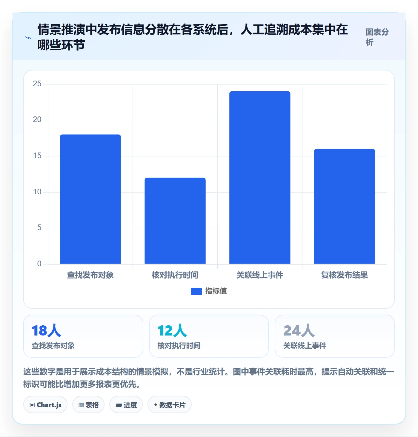 发布记录落地方案:PMO开展发布管理的数据分析案例解析