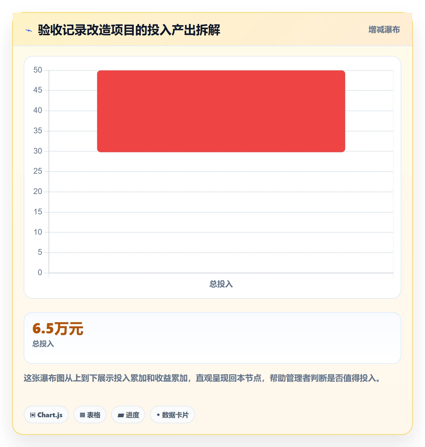 验收记录落地方案:企业管理者开展任务验收的入门指南案例解析