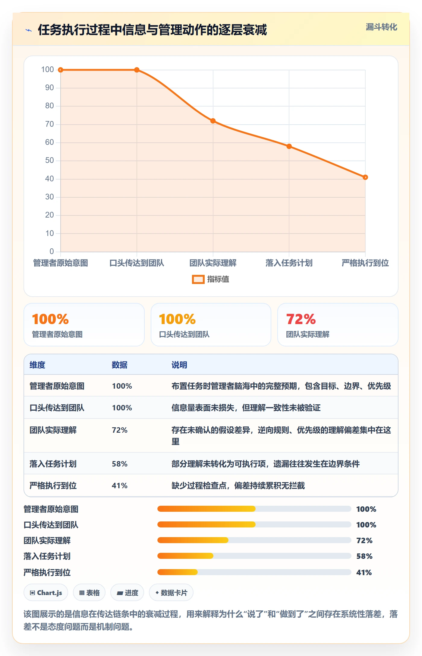暂停管理指南：管理层如何做好任务执行，落地方案全流程