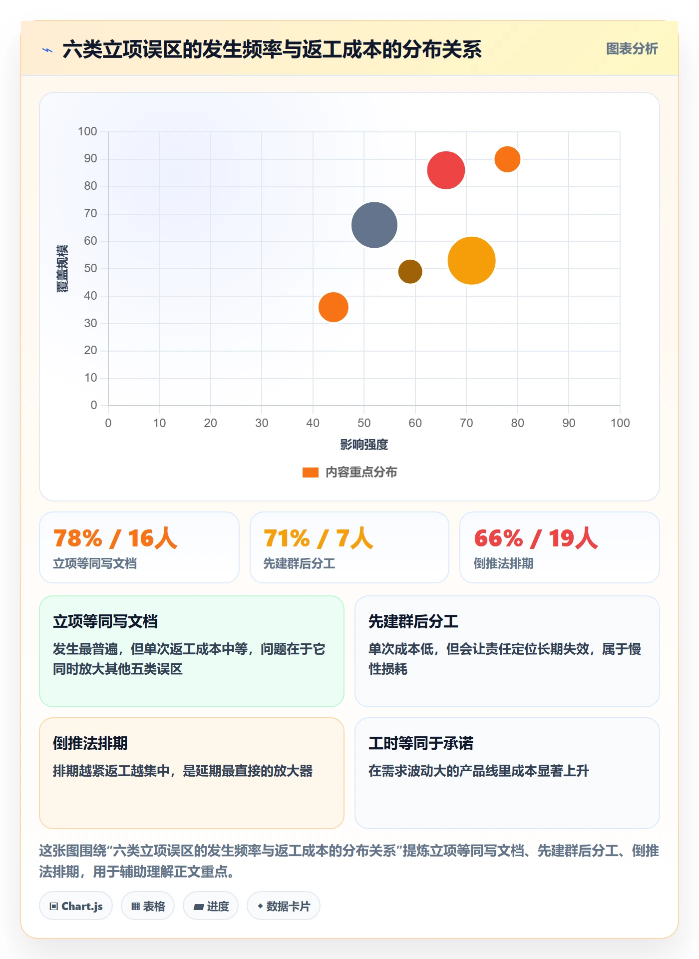 项目成员怎么做?研发团队协同管理:项目立项从0到1