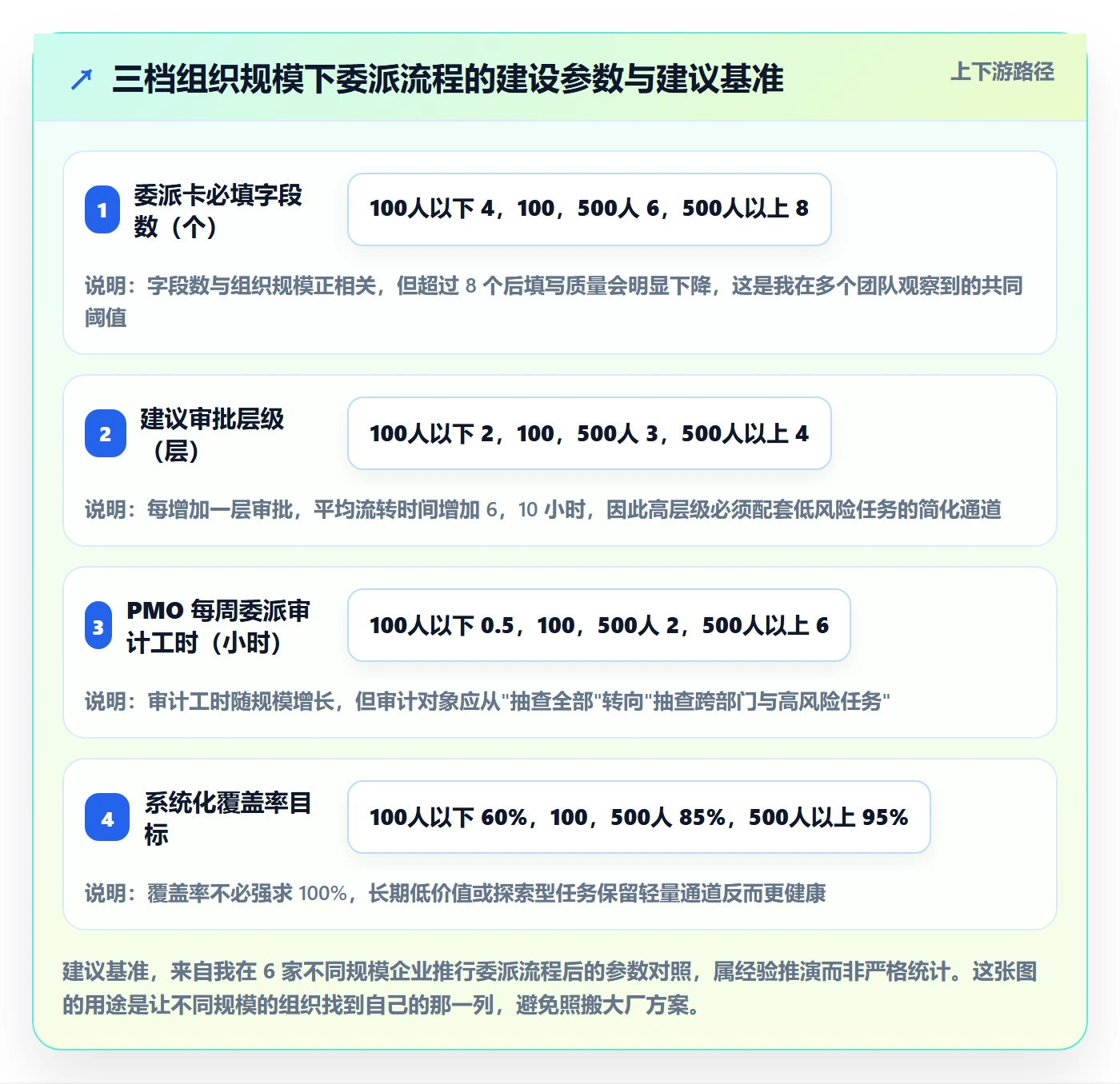 任务分派委派全流程:PMO实操方法与一文讲清
