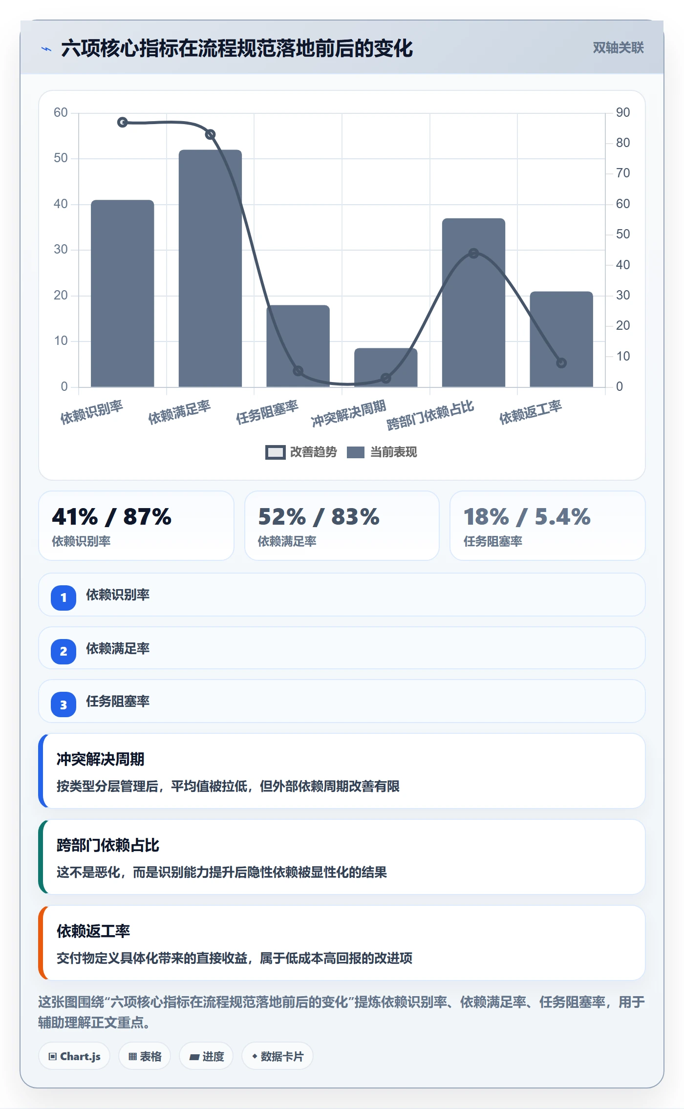 依赖冲突流程与规范：项目成员任务依赖效率提升关键指标